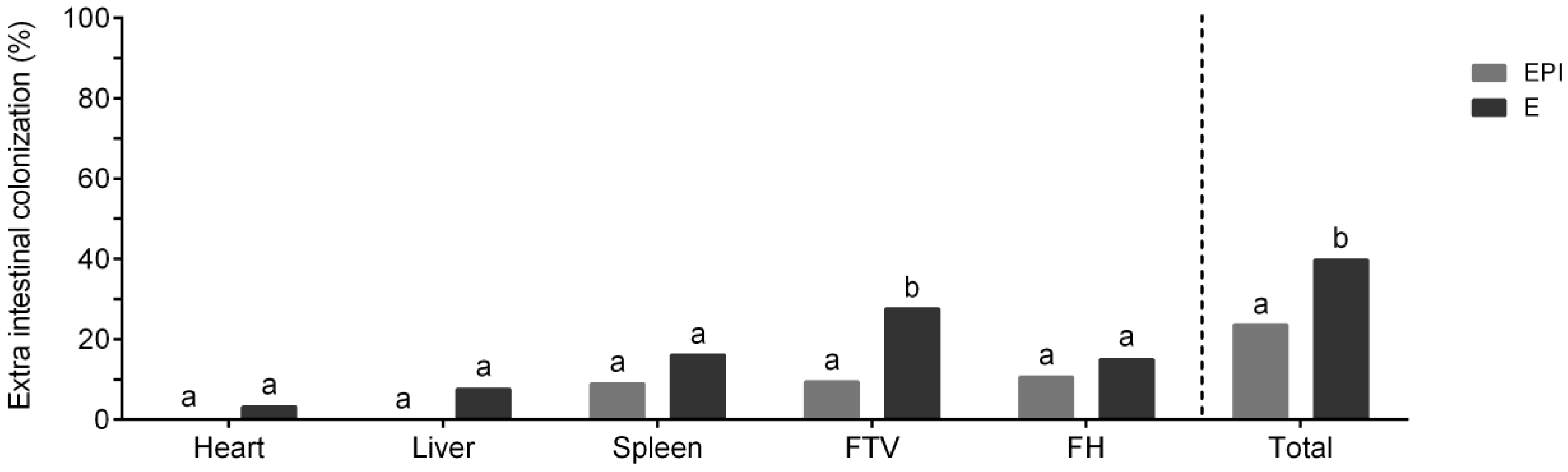 Poultry 04 00008 g002