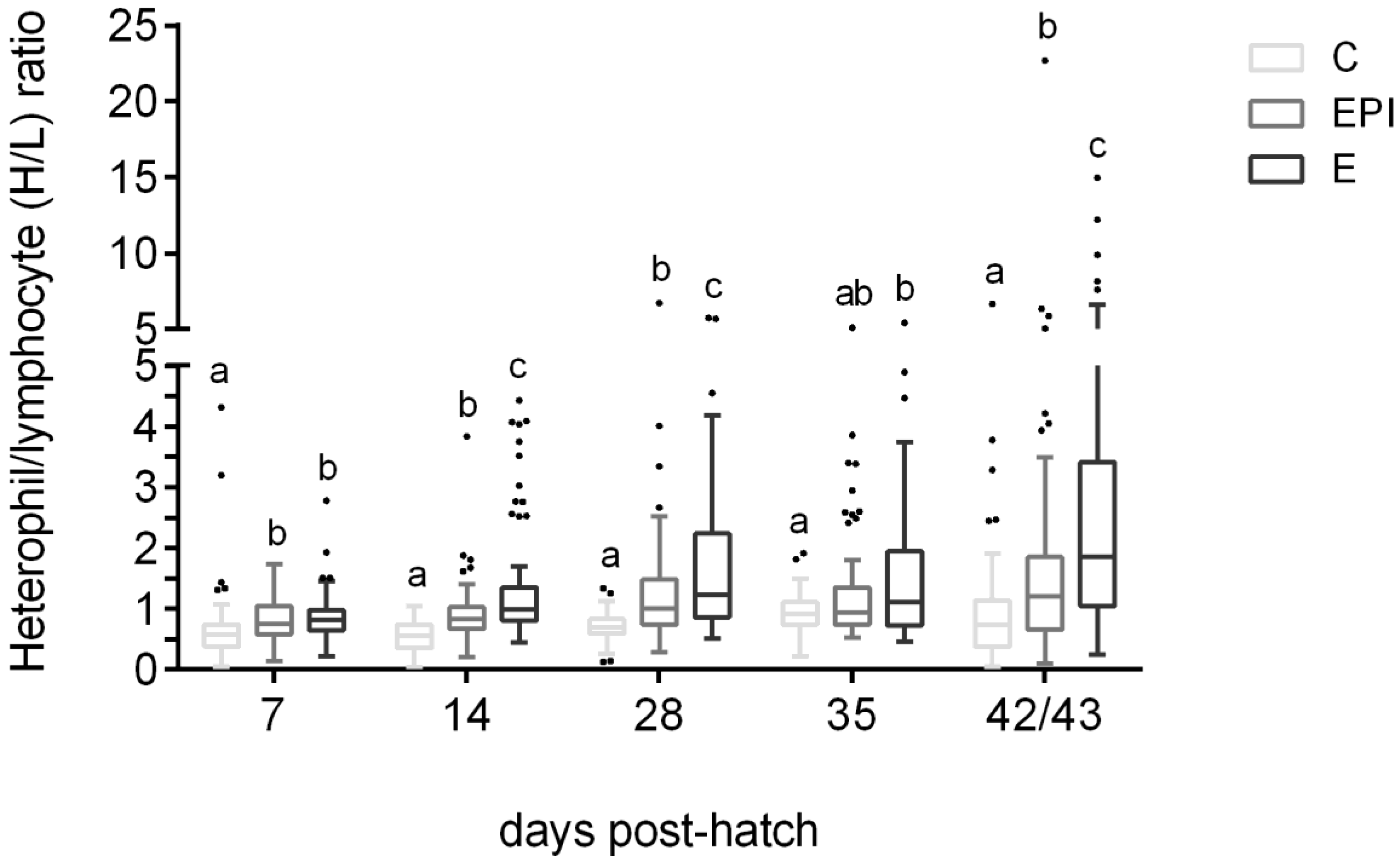 Poultry 04 00008 g004