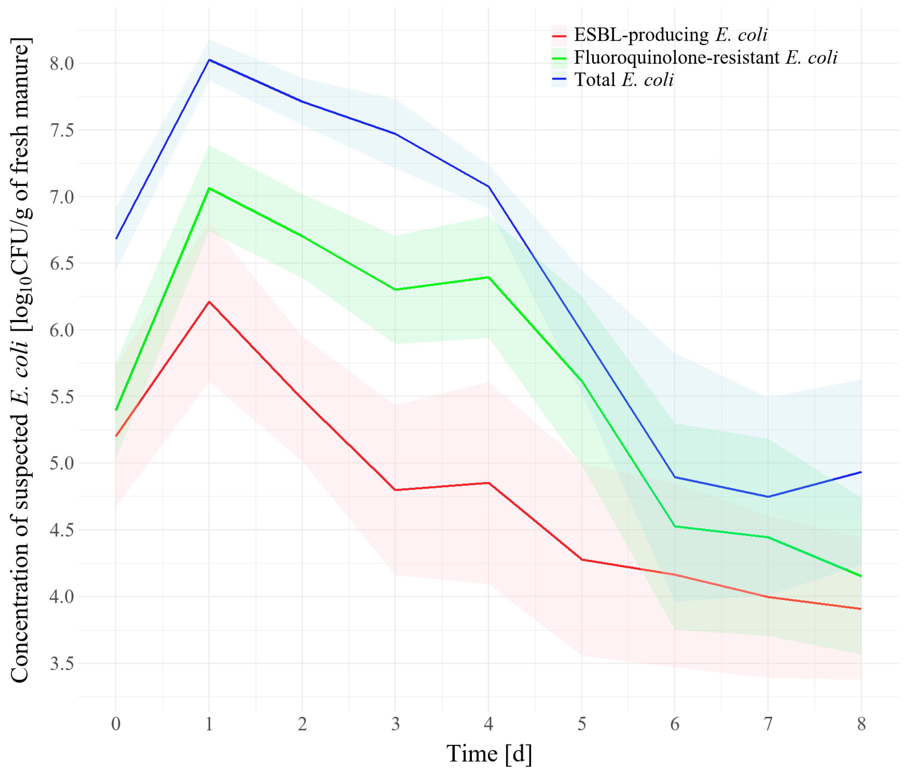Poultry 04 00009 g003