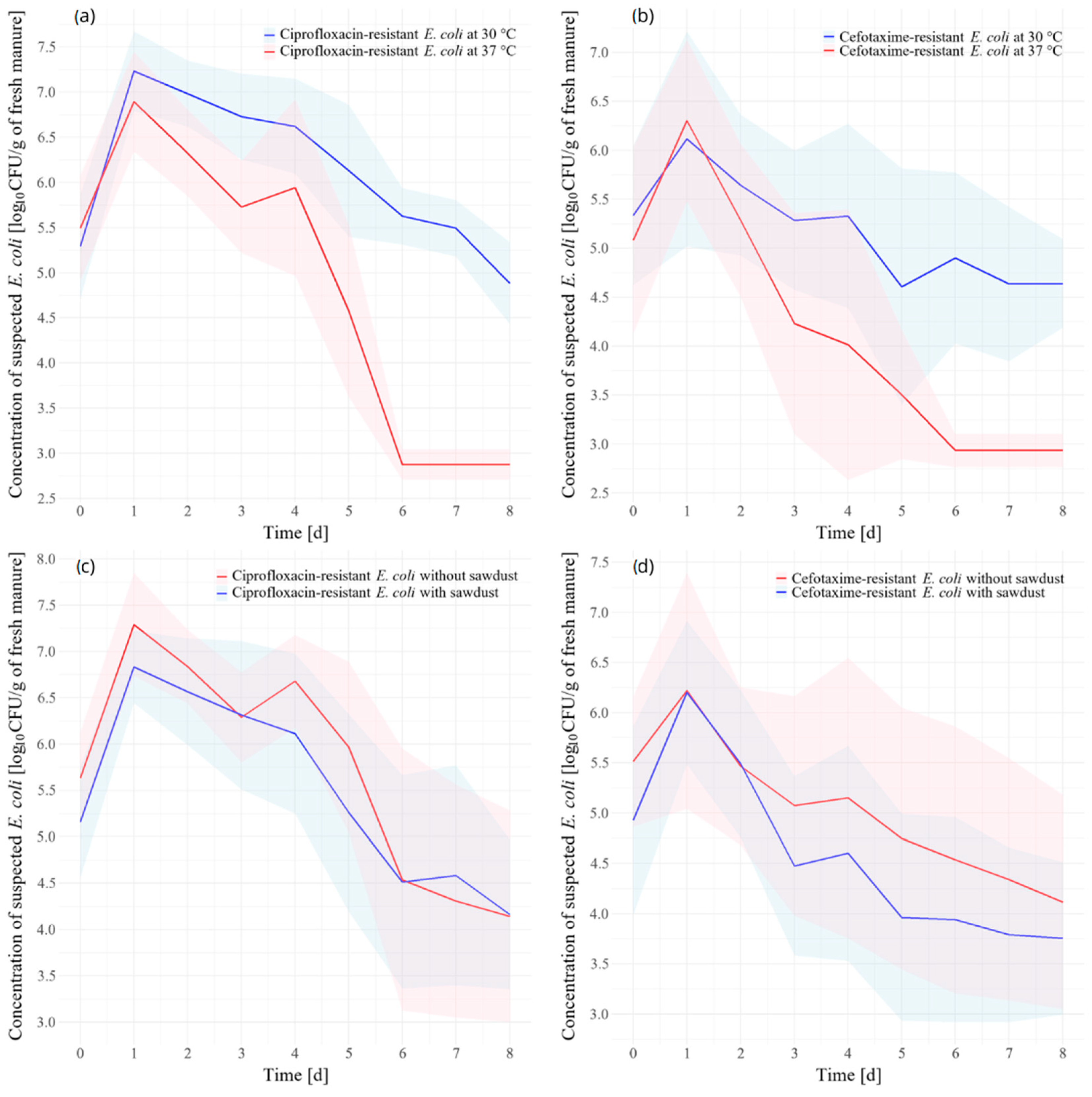 Poultry 04 00009 g004