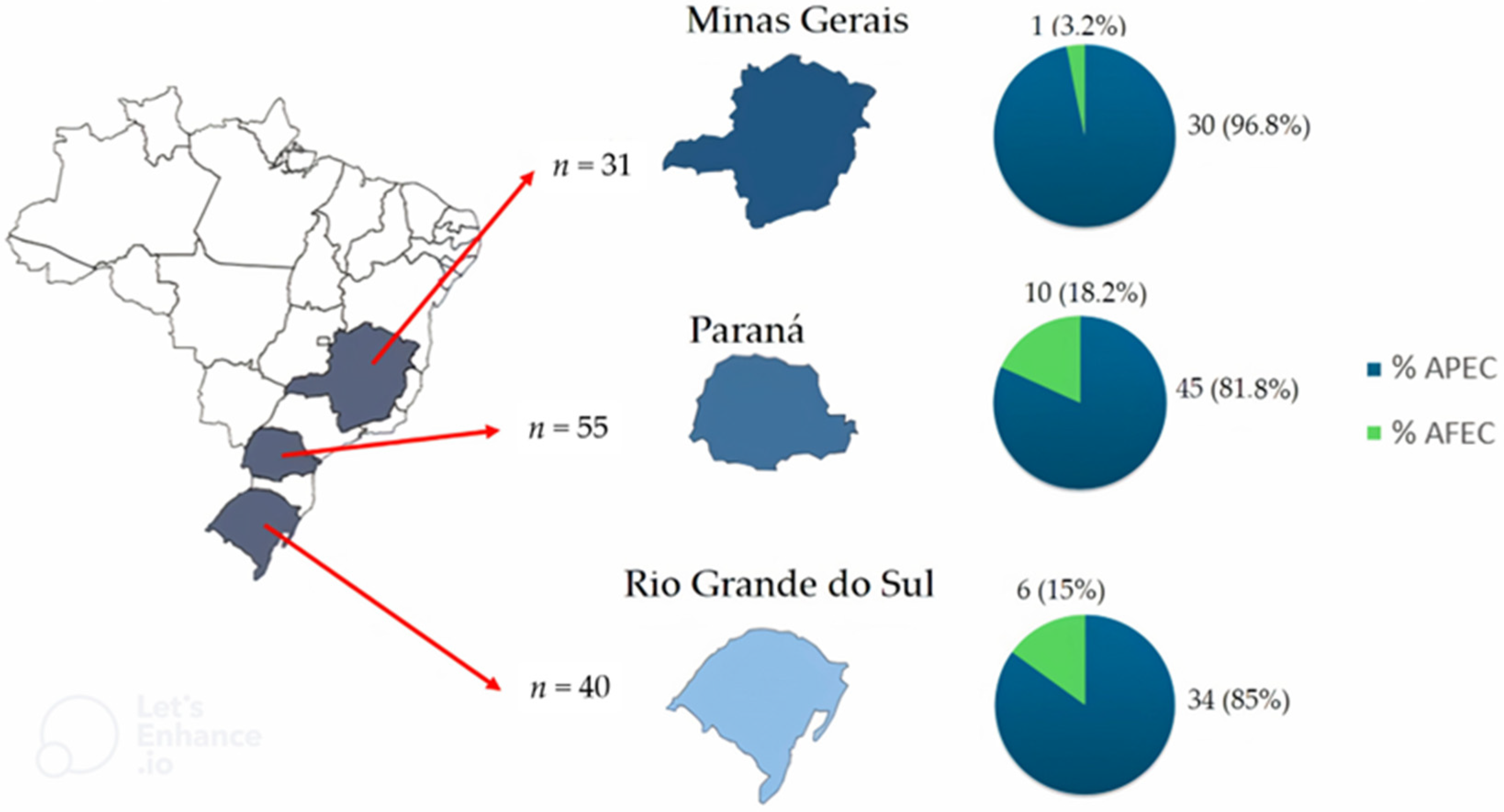 Poultry 04 00010 g001