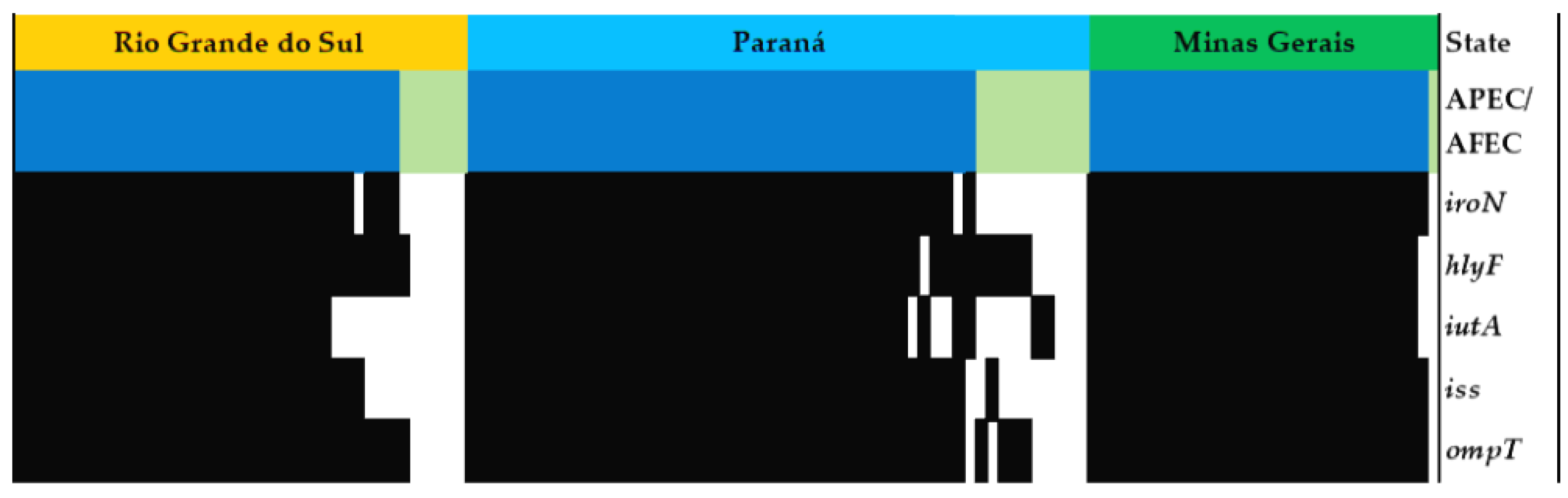 Poultry 04 00010 g002