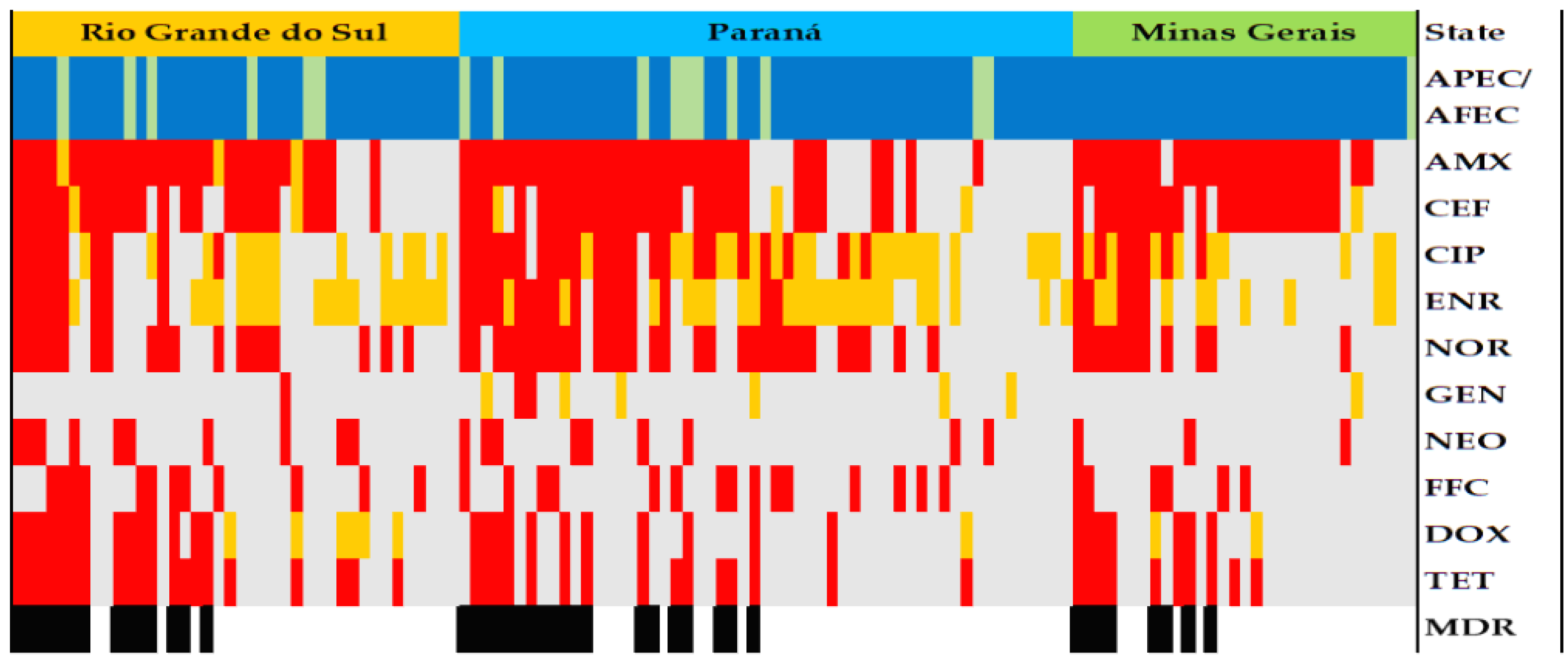 Poultry 04 00010 g003