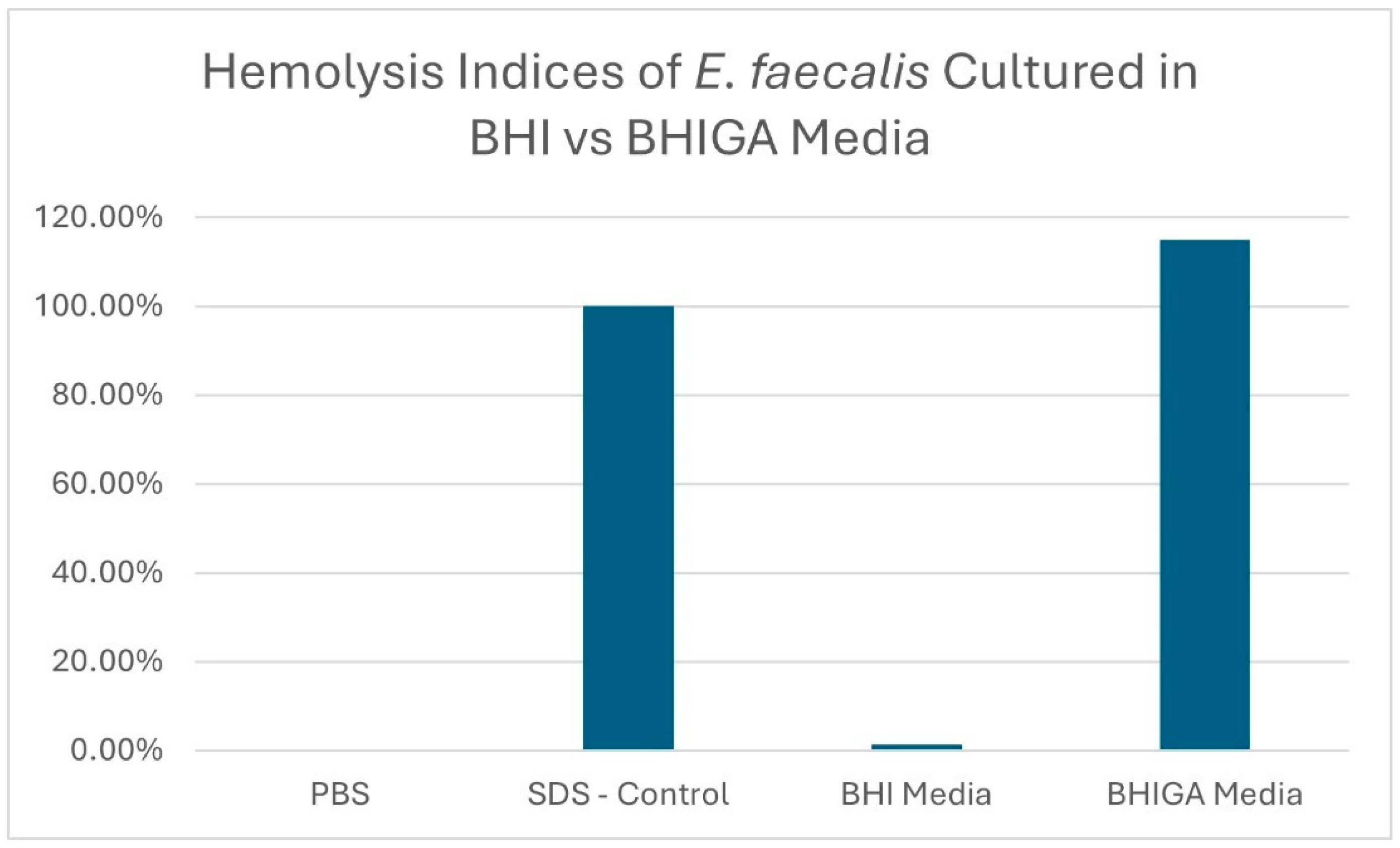 Poultry 04 00011 g002
