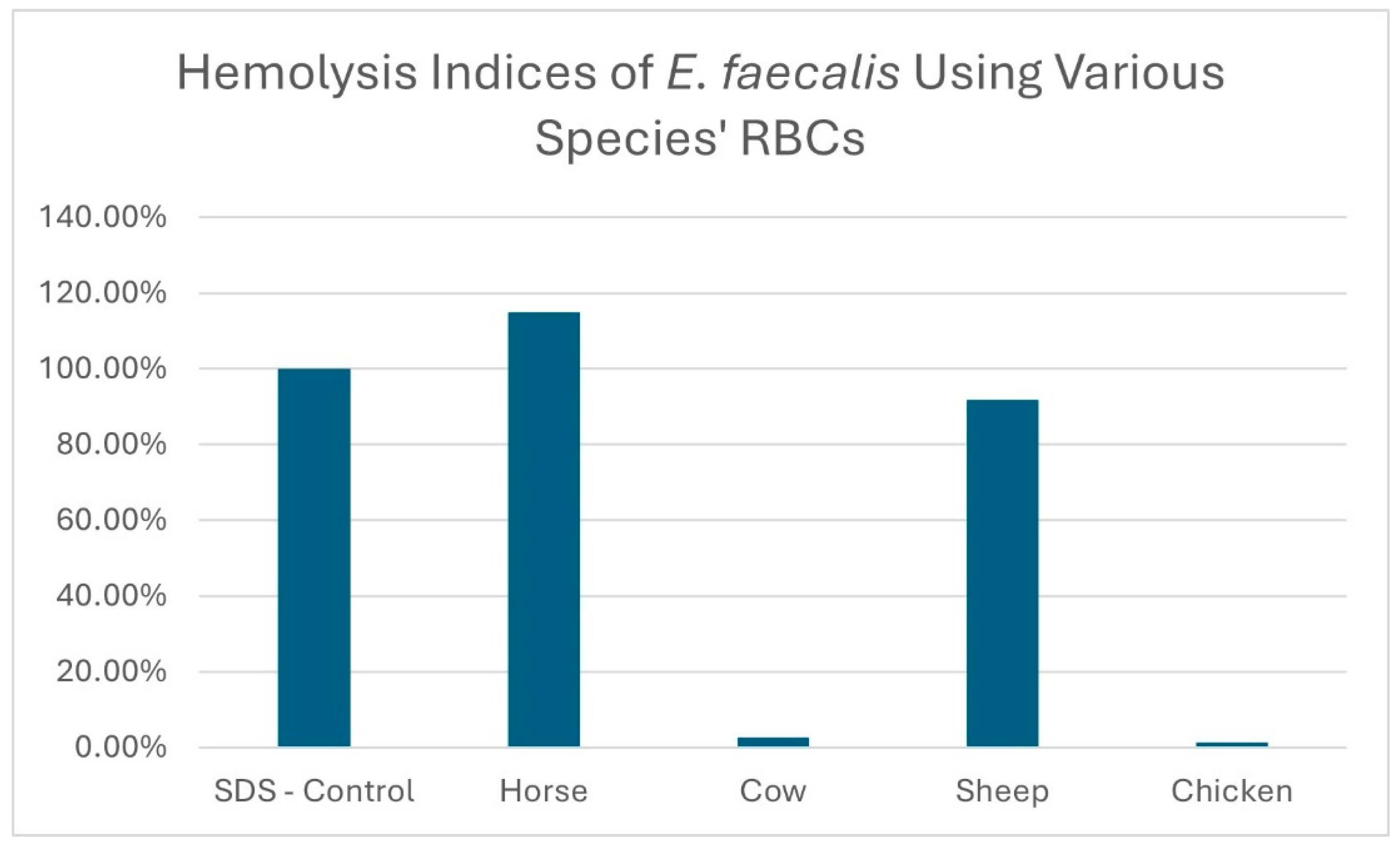 Poultry 04 00011 g003