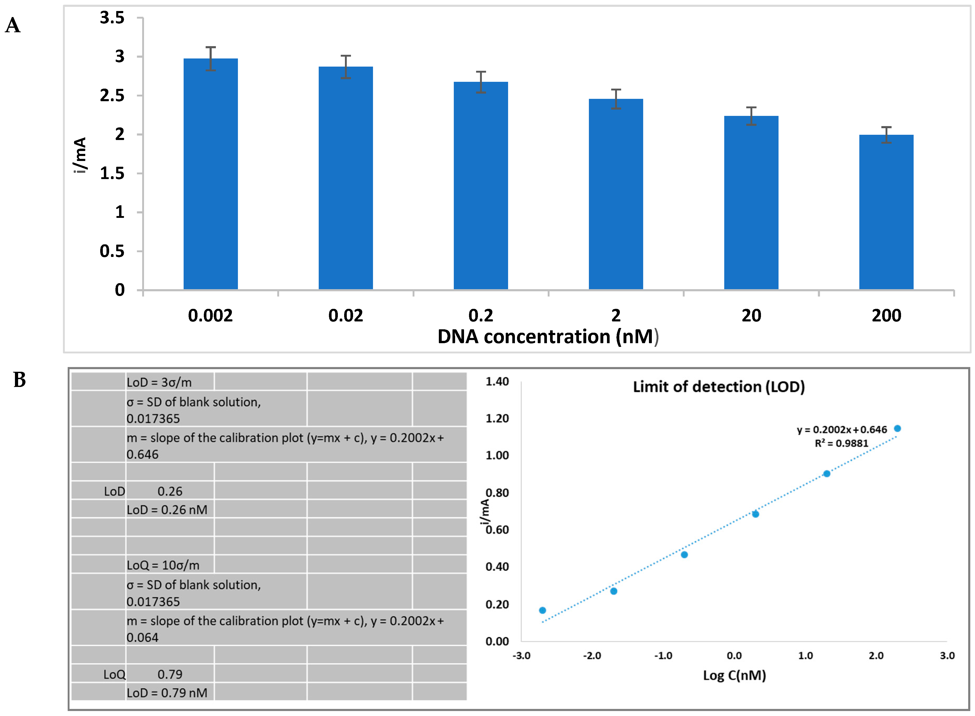 Poultry 04 00012 g004