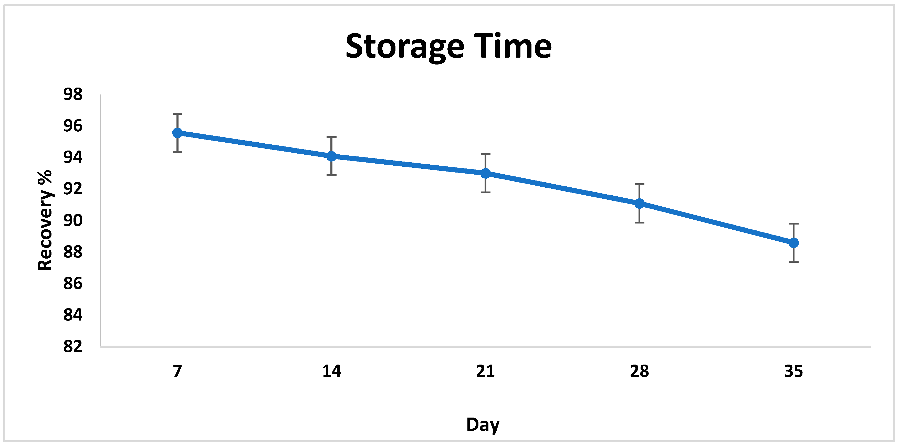 Poultry 04 00012 g005