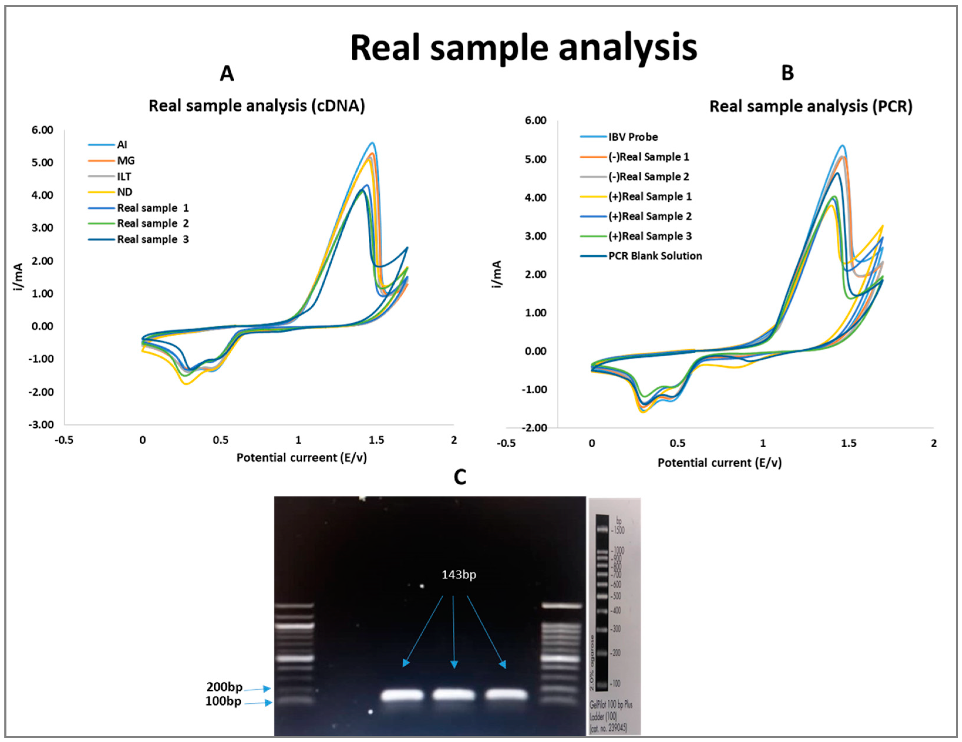 Poultry 04 00012 g006