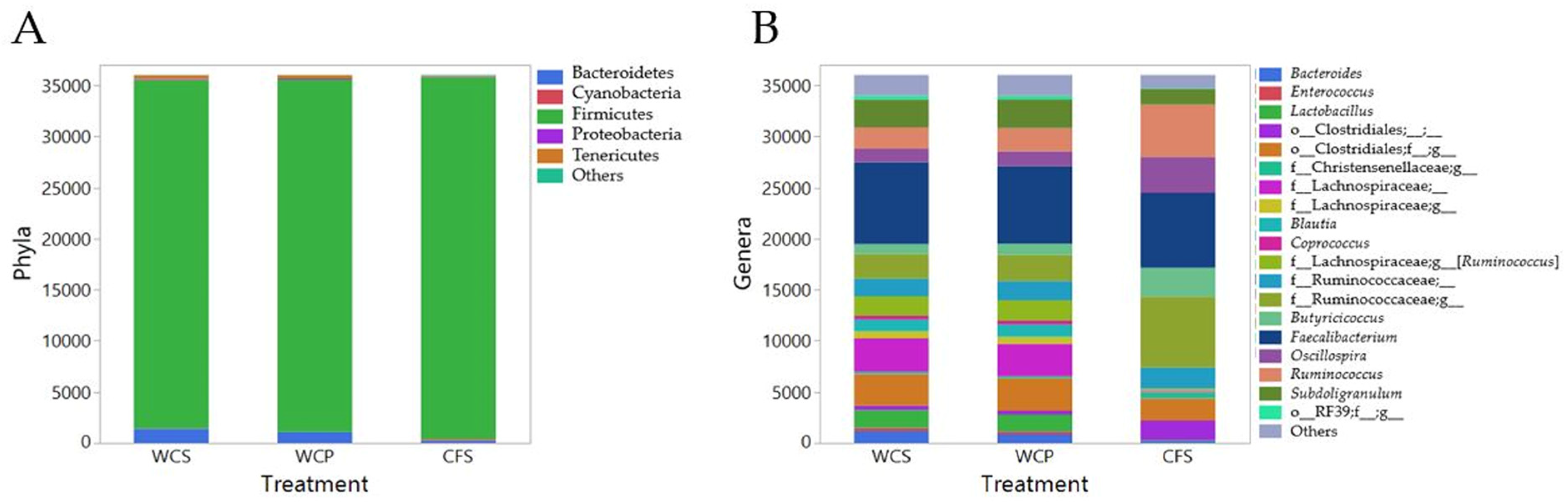 Poultry 04 00014 g001