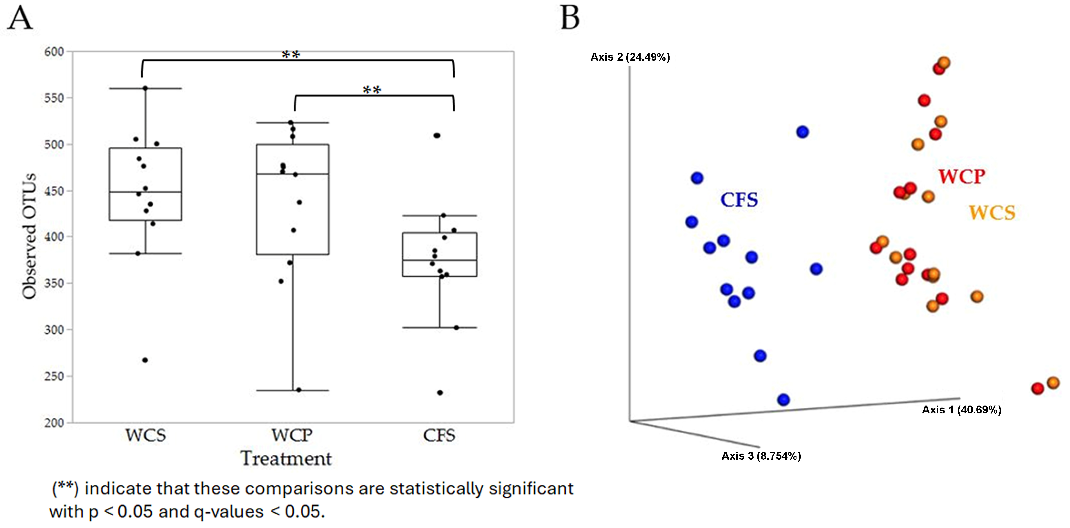 Poultry 04 00014 g002