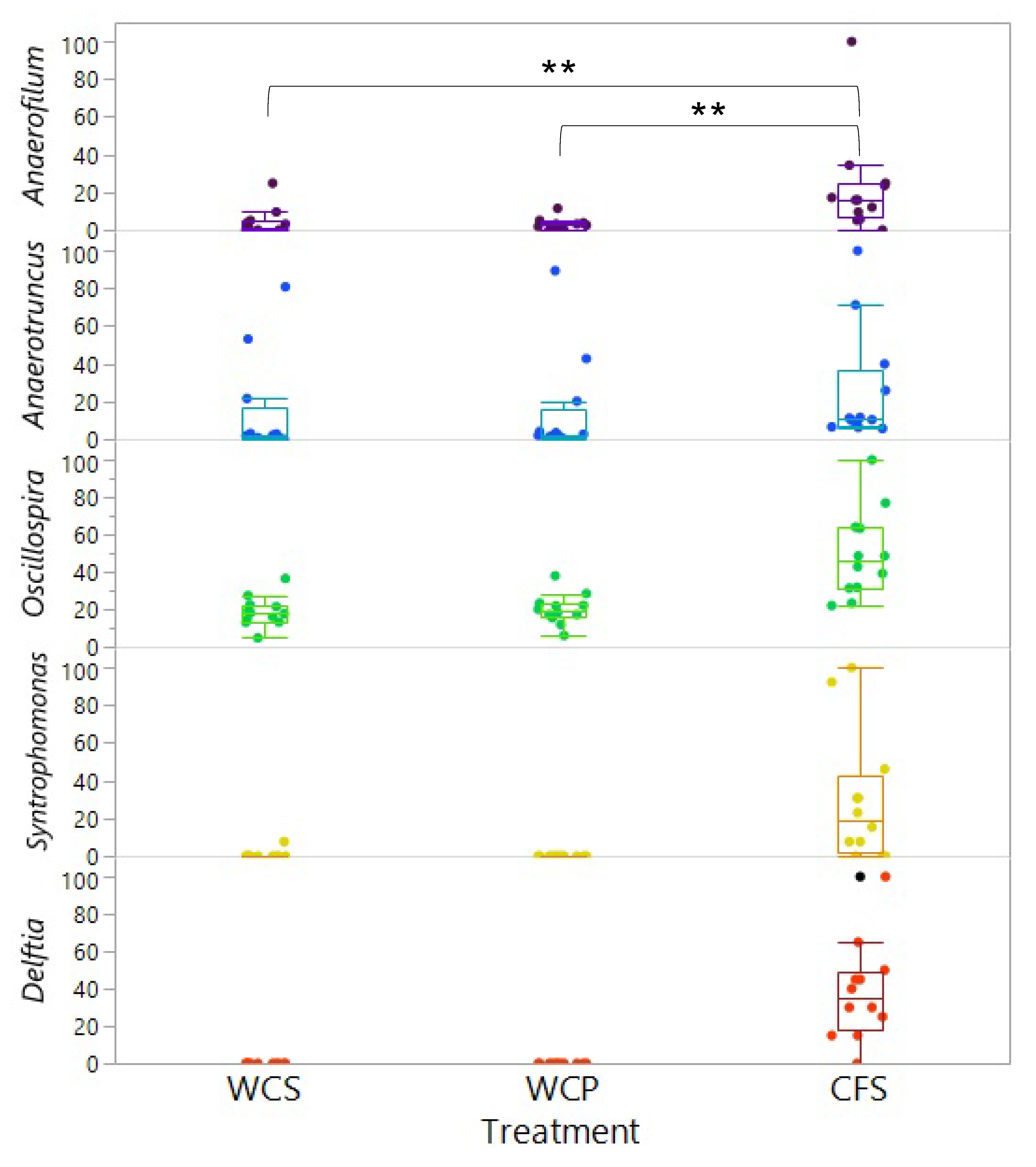 Poultry 04 00014 g004