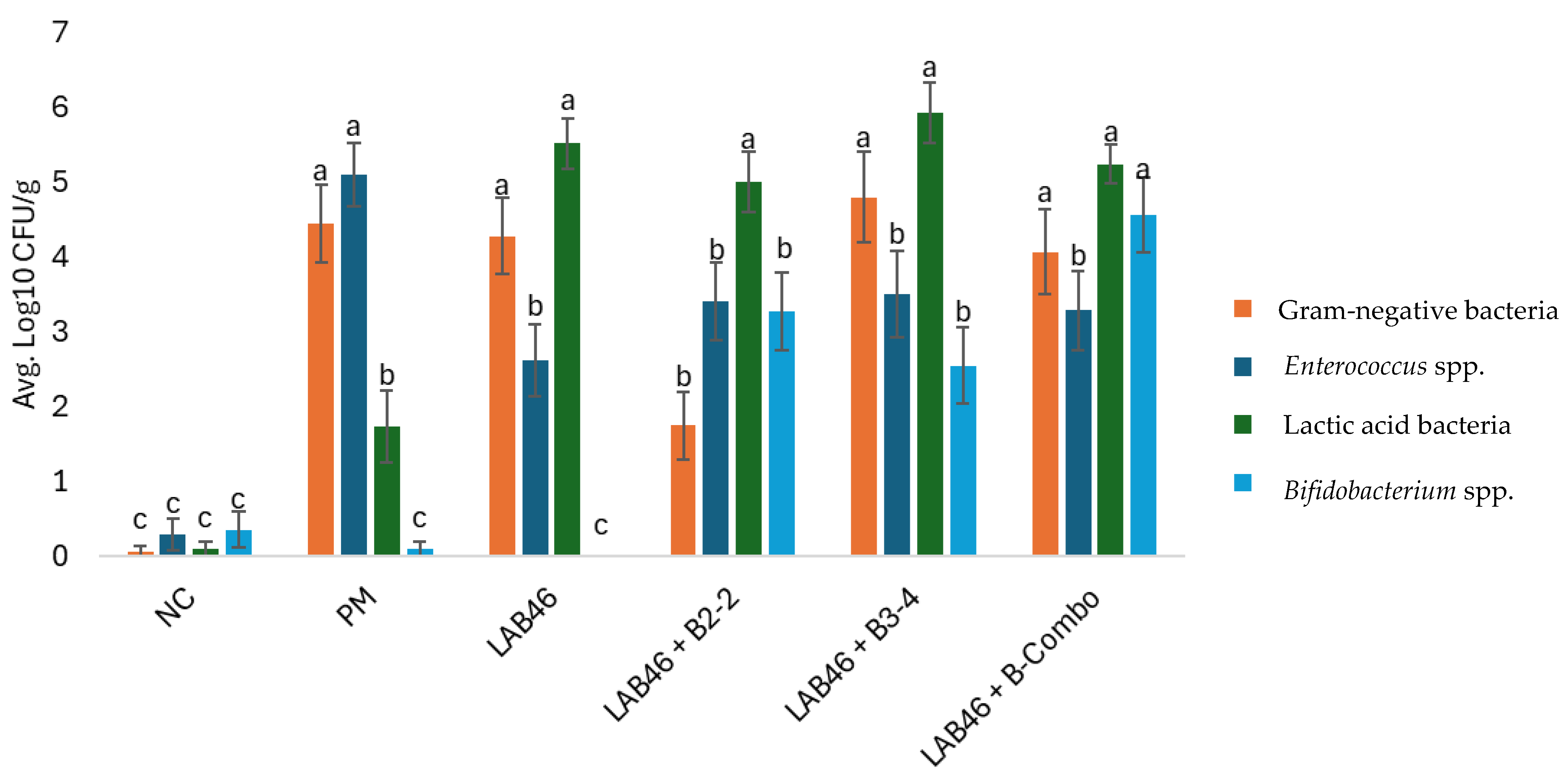 Poultry 04 00015 g001