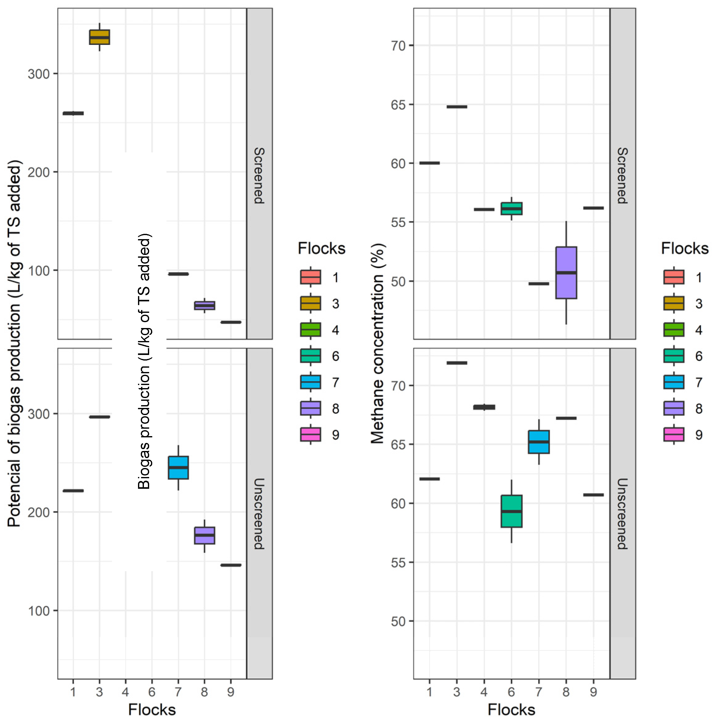Poultry 04 00019 g004