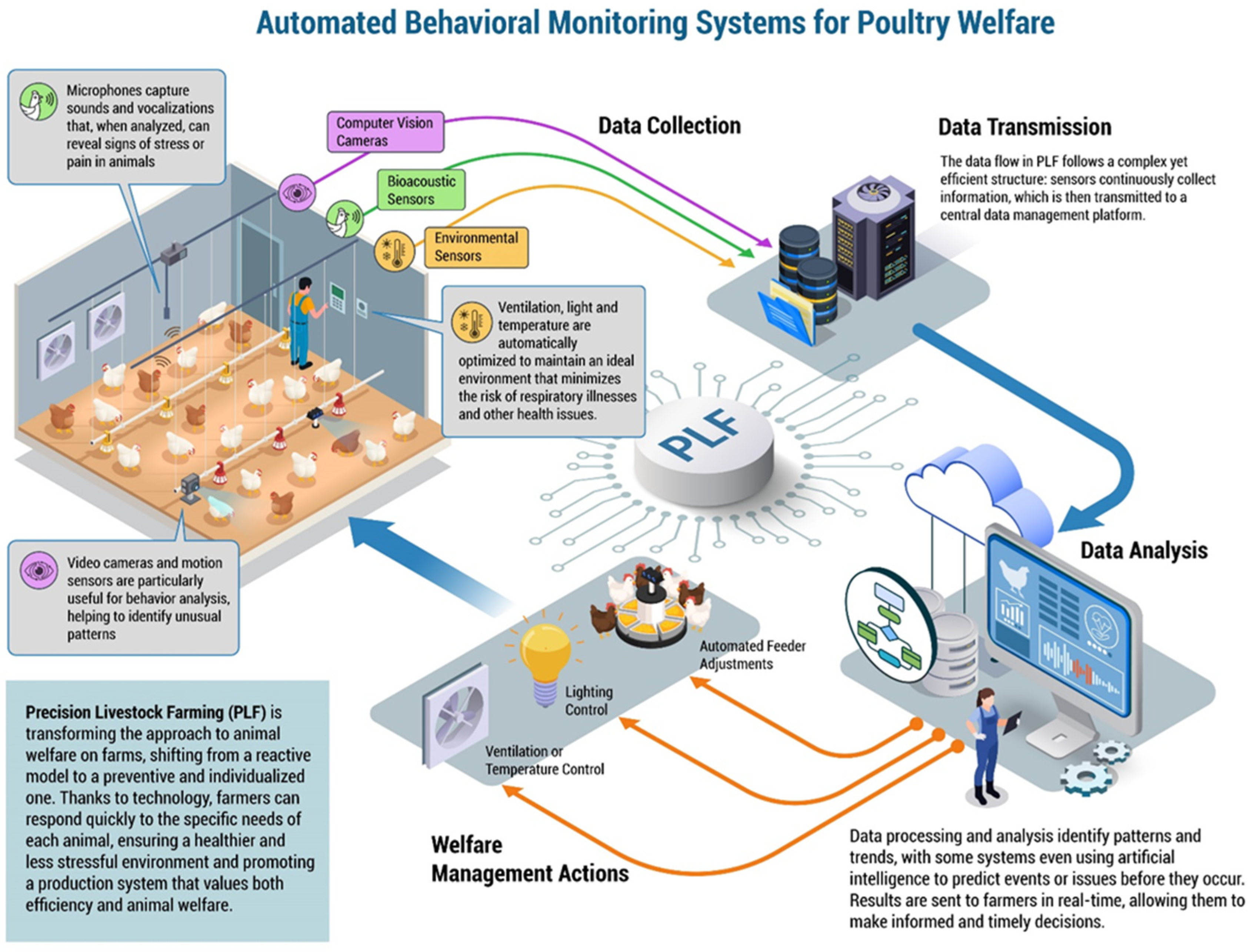 Poultry 04 00020 g002