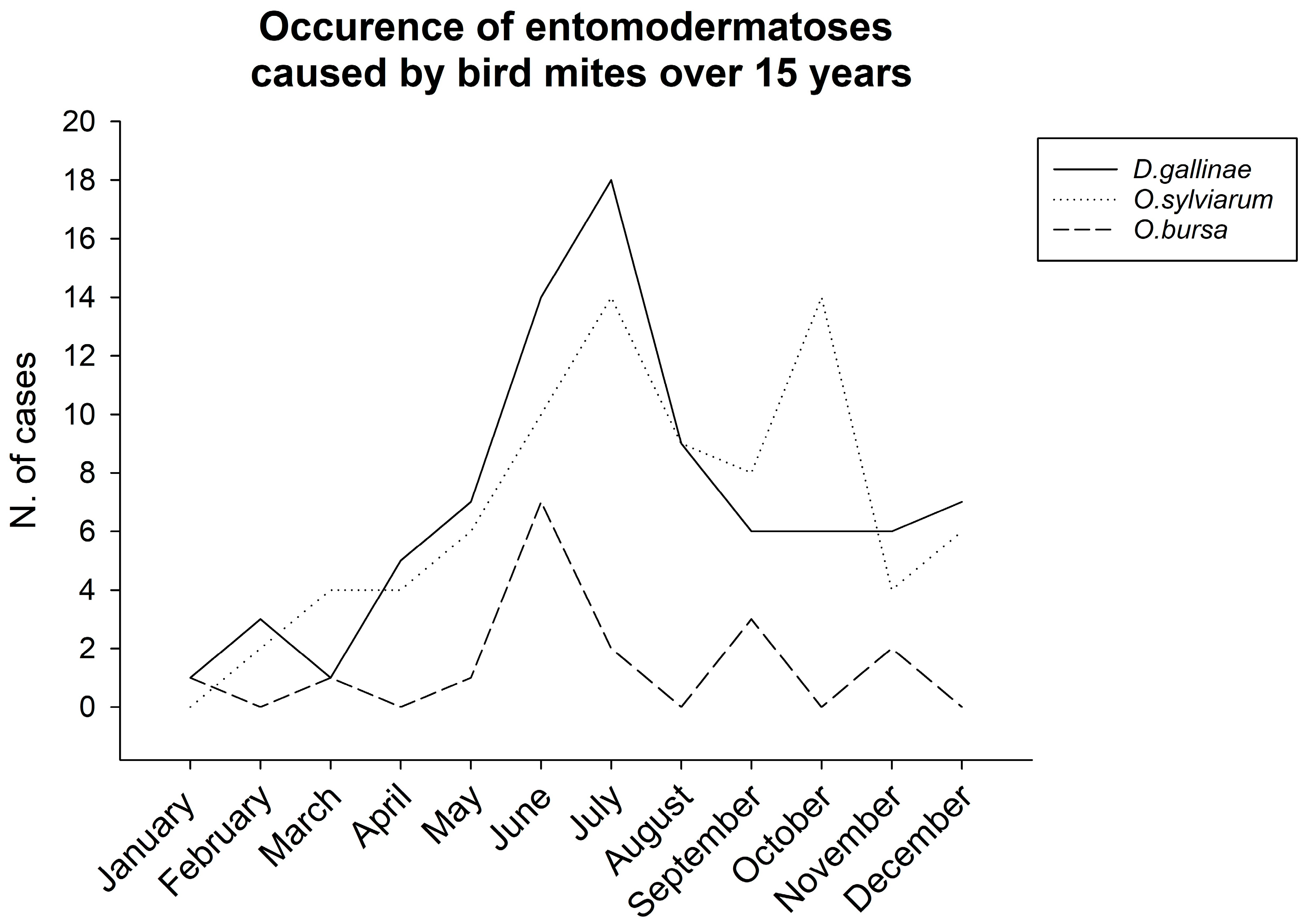 Poultry 04 00021 g002 Poultry 04 00021 g002