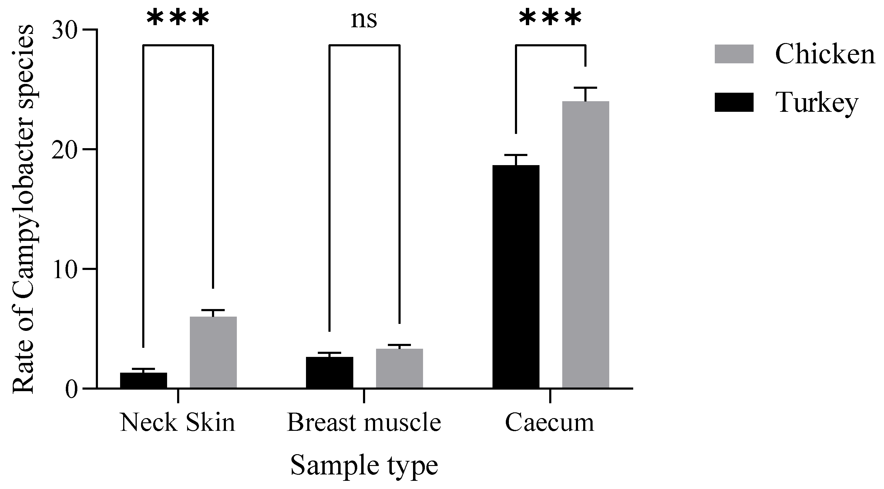 Poultry 04 00023 g002