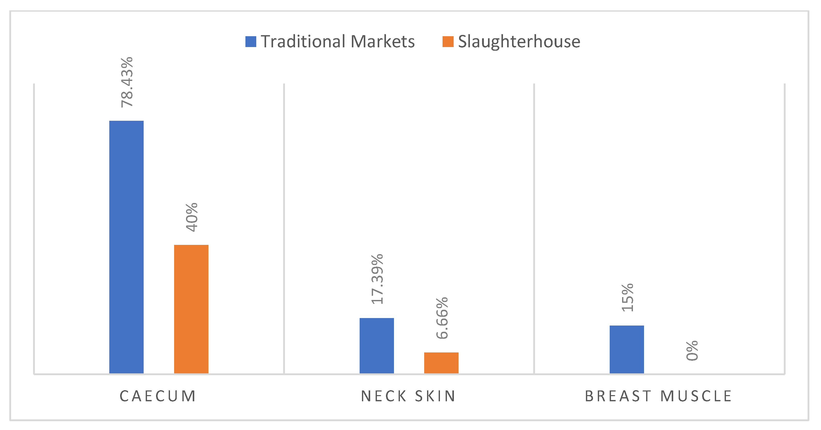 Poultry 04 00023 g003