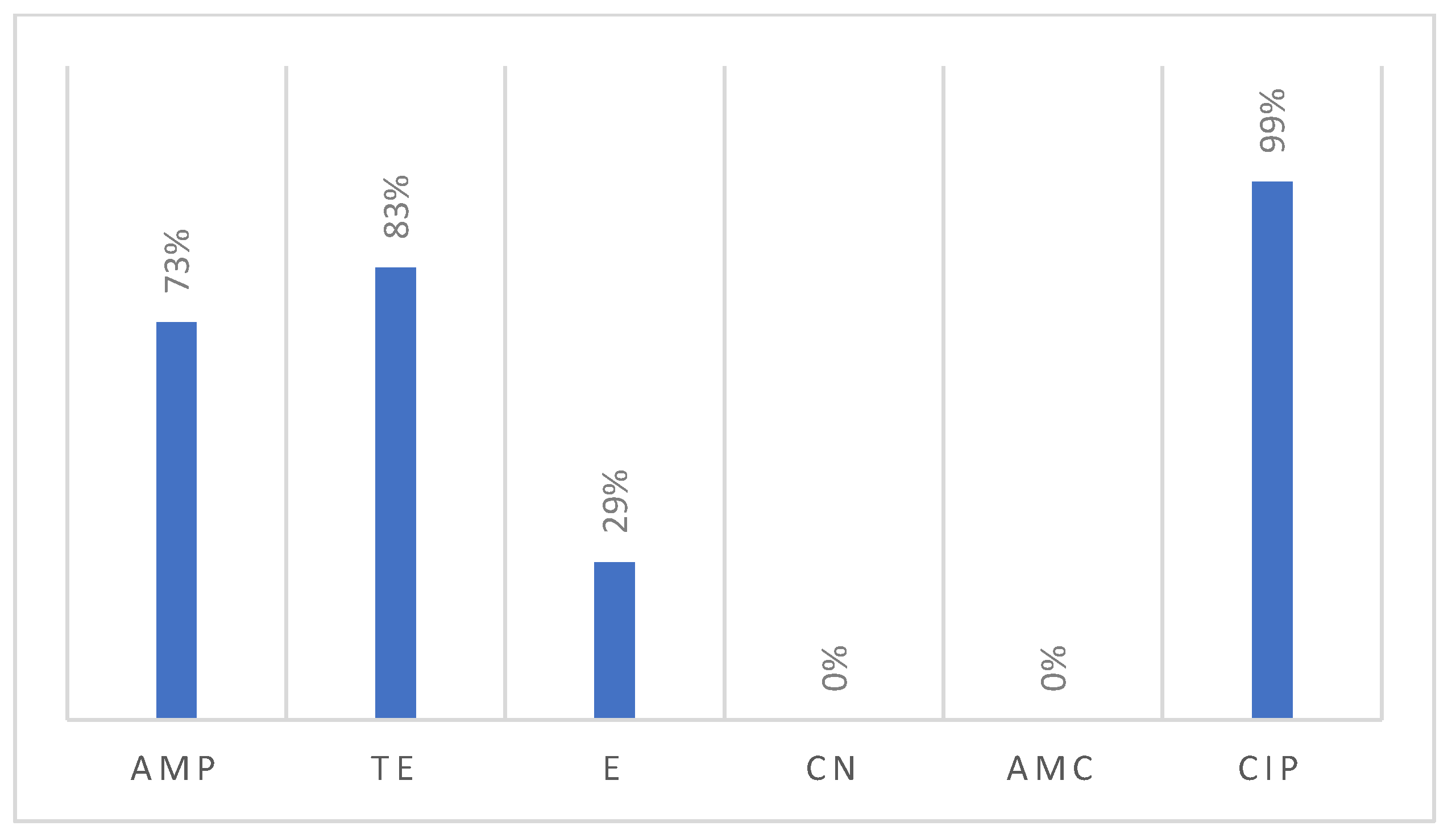 Poultry 04 00023 g005