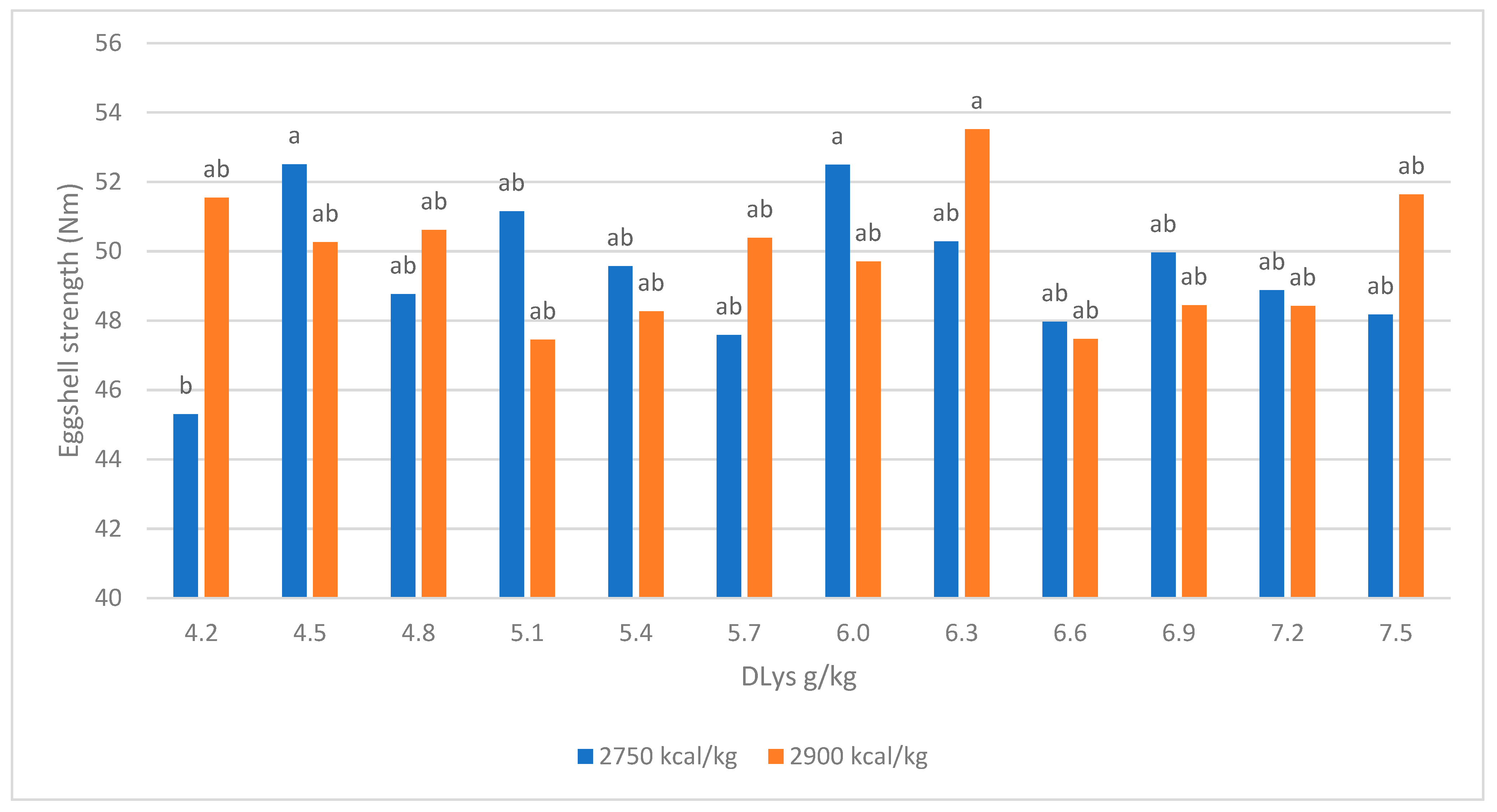 Poultry 04 00026 g001