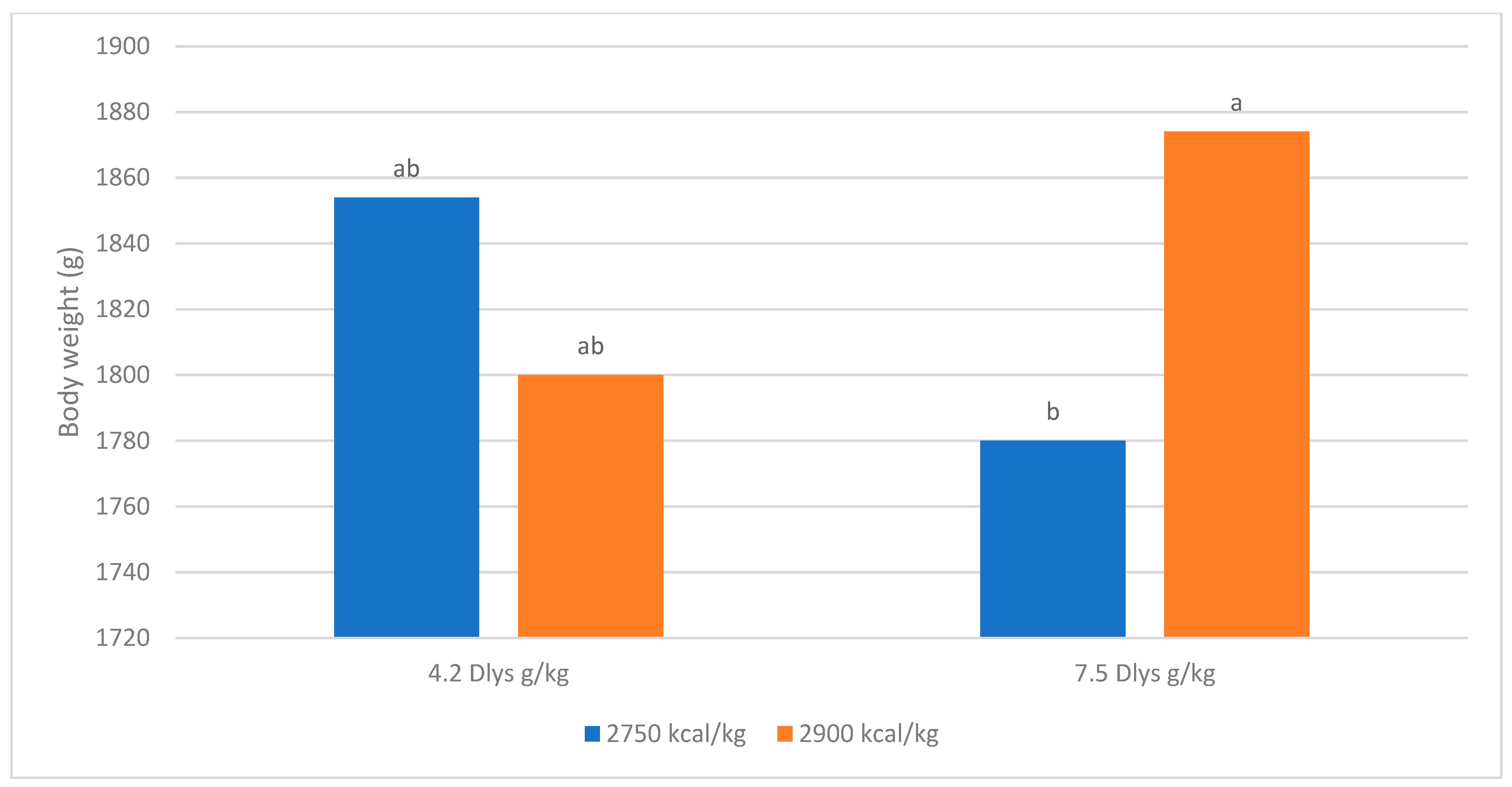 Poultry 04 00026 g002