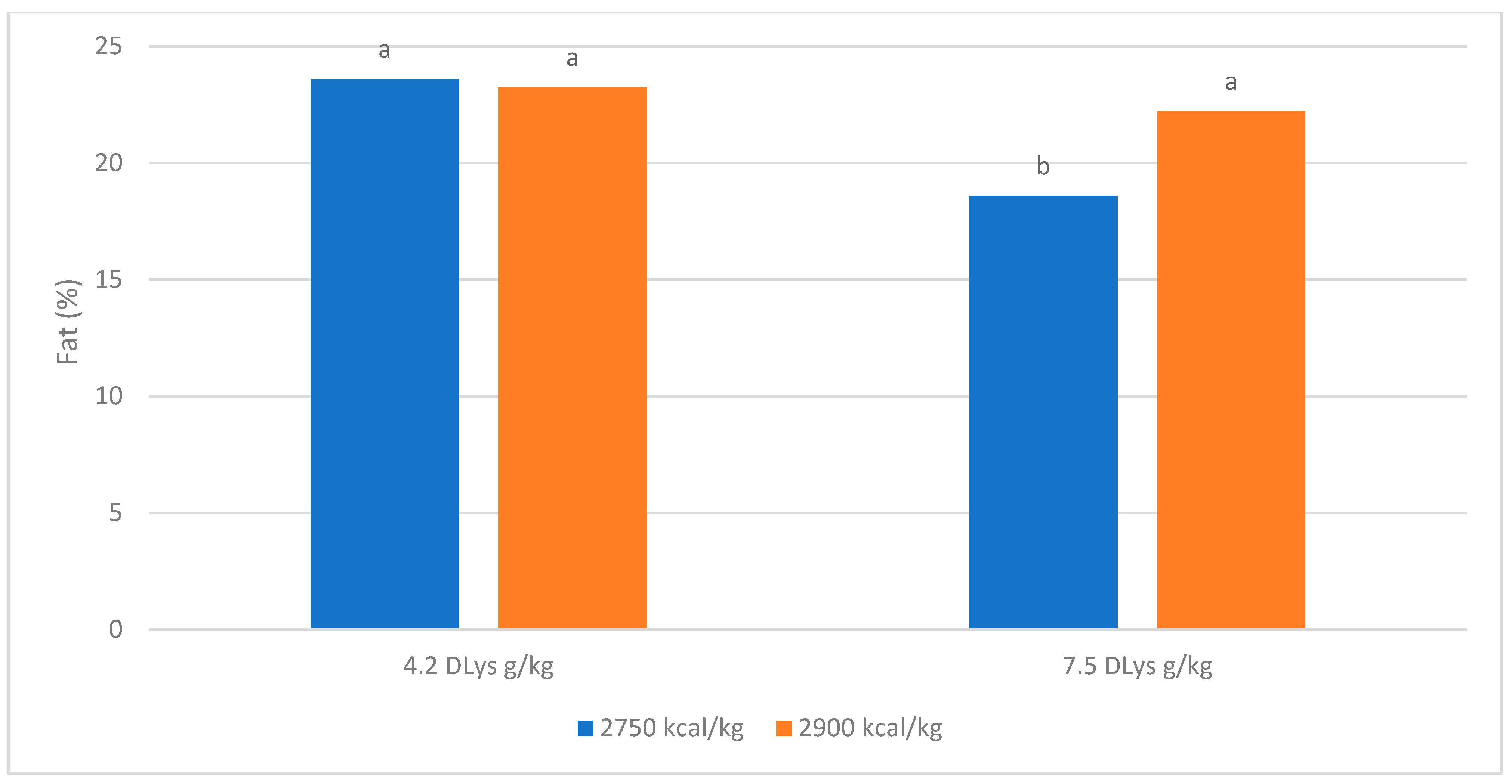 Poultry 04 00026 g003