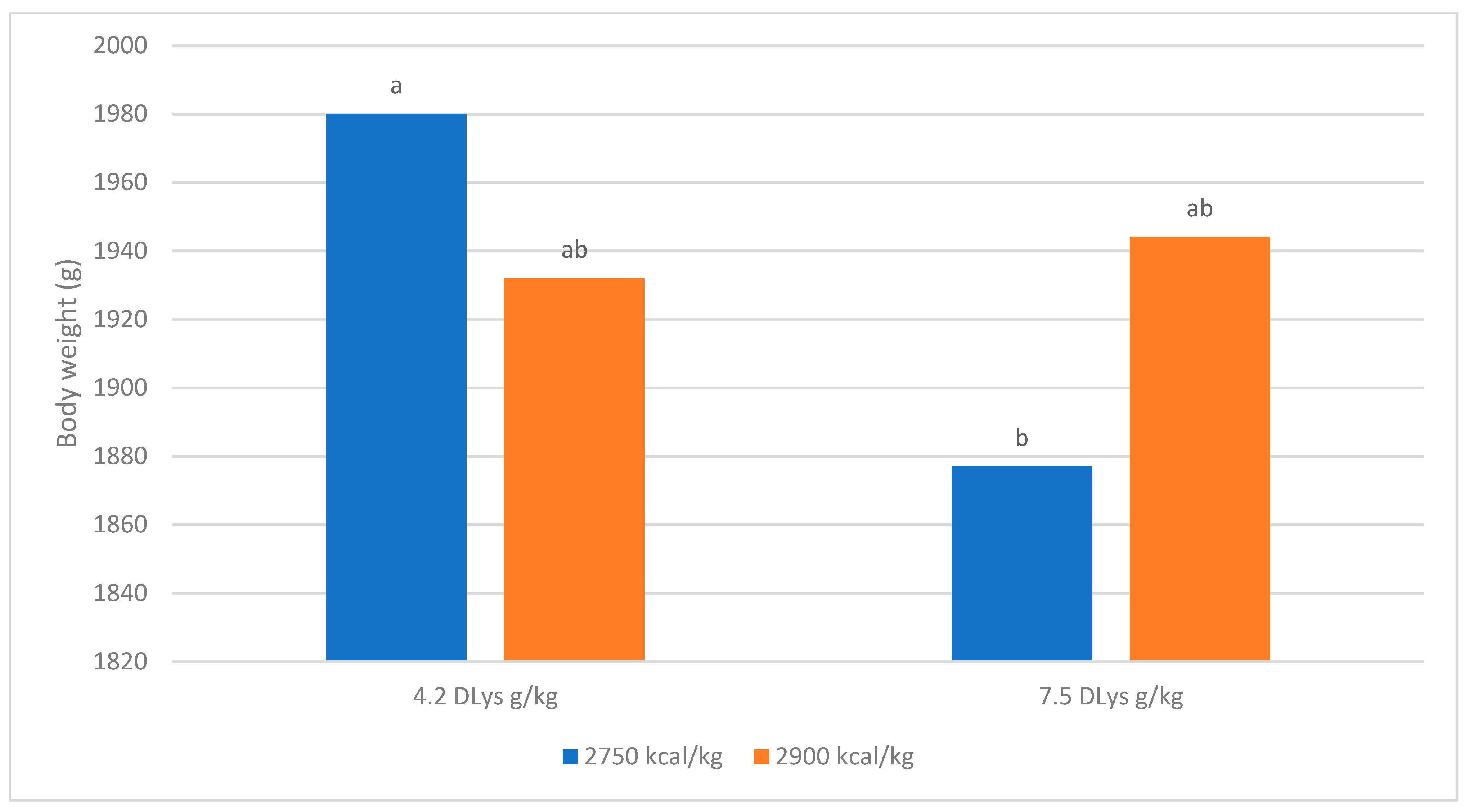 Poultry 04 00026 g004