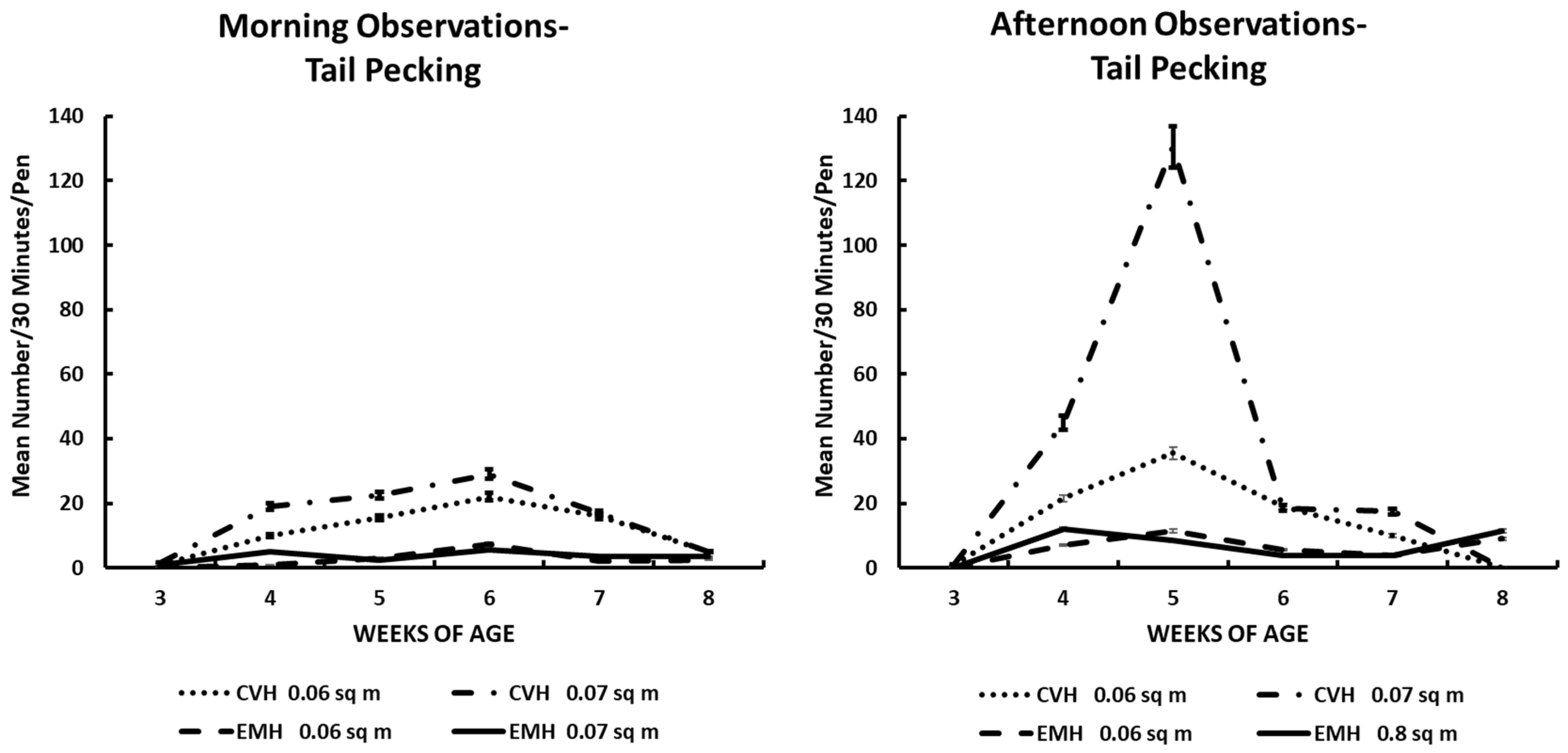 Poultry 04 00032 g002