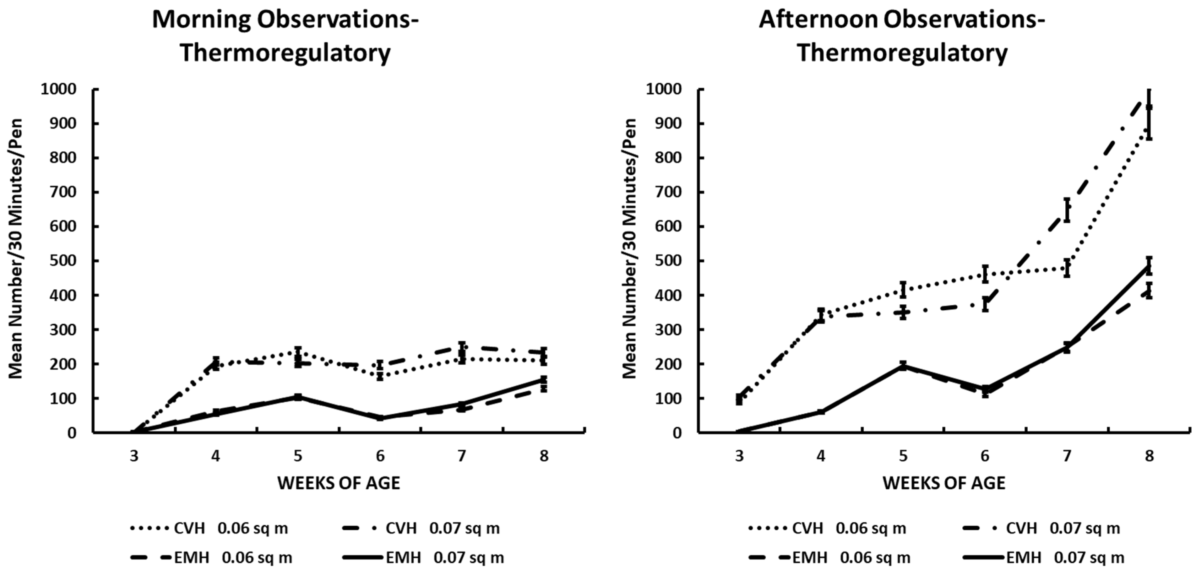 Poultry 04 00032 g005