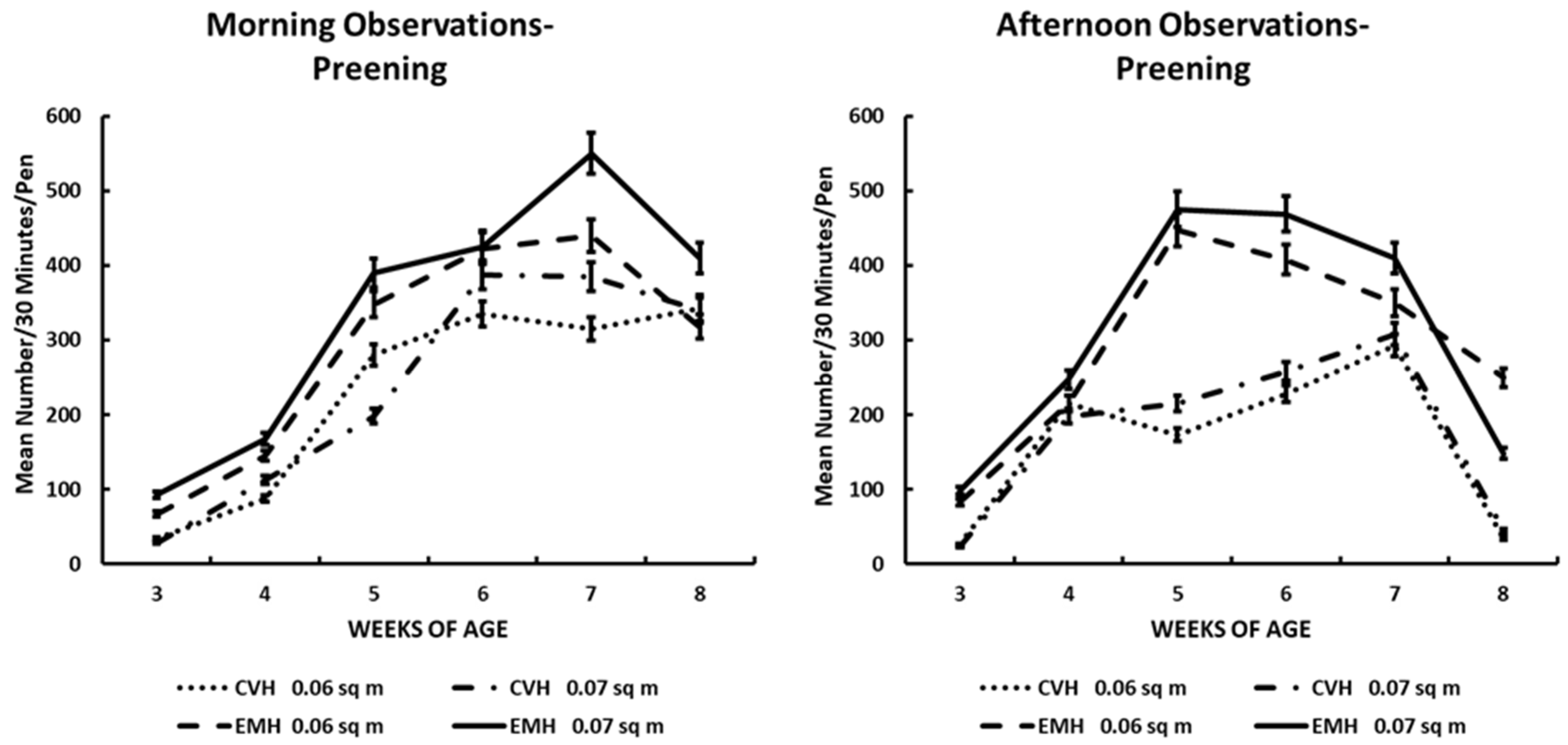 Poultry 04 00032 g006