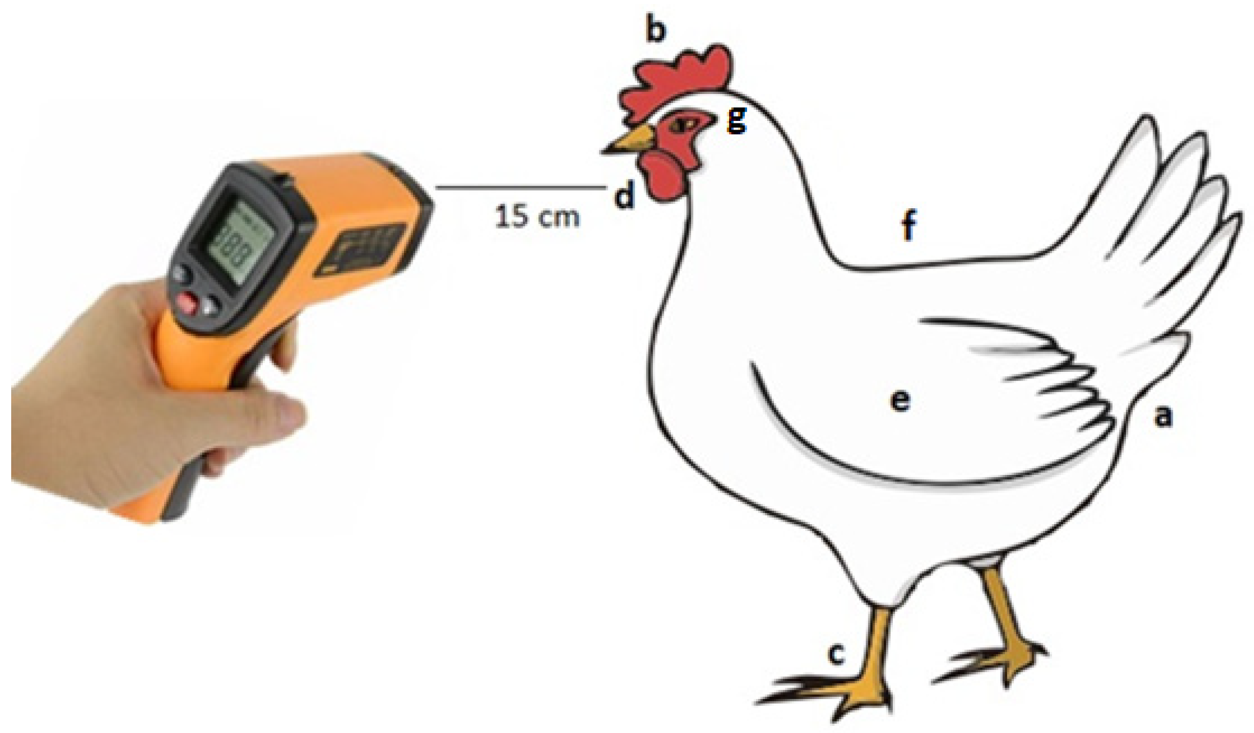 Poultry 04 00033 g001