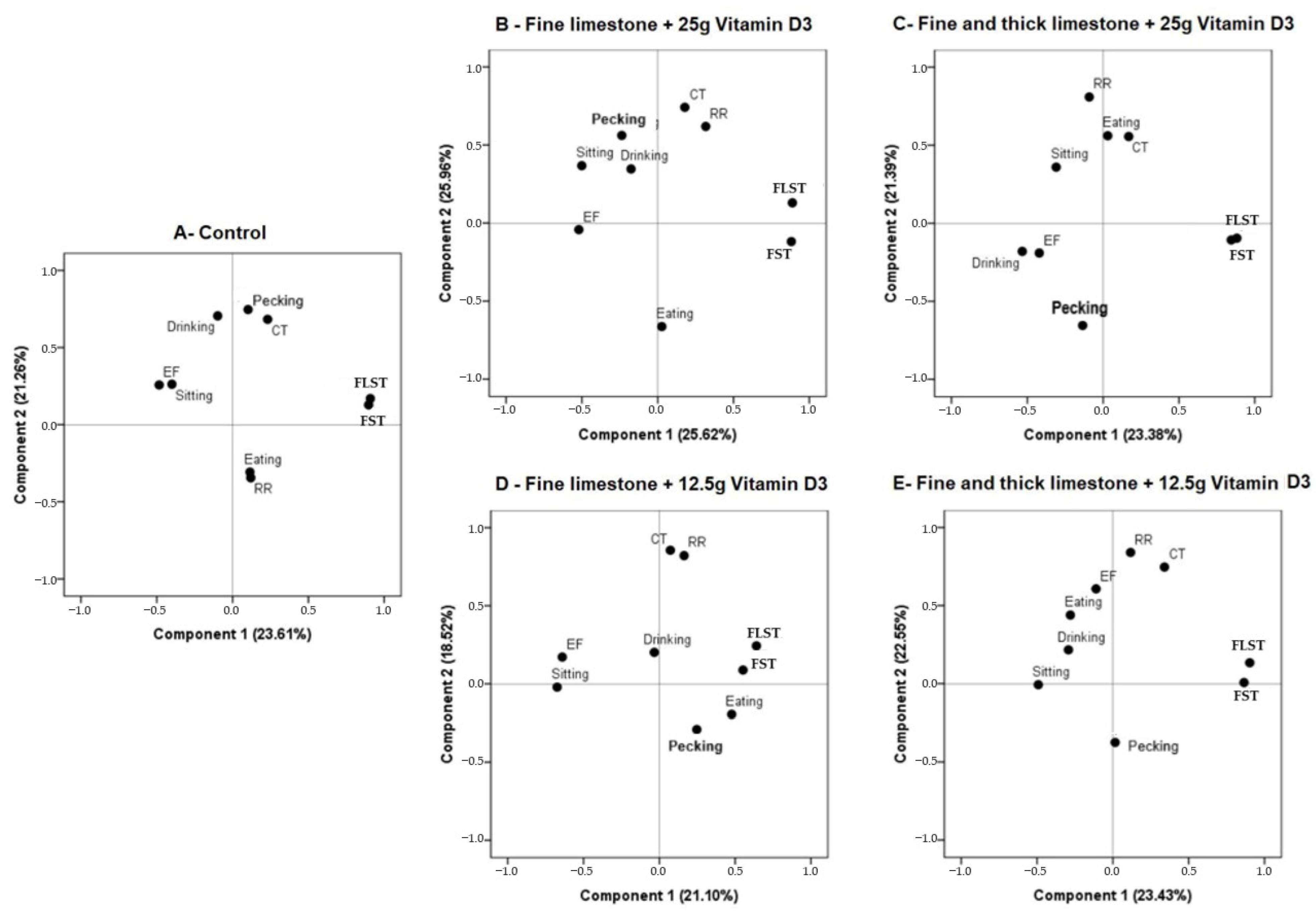 Poultry 04 00033 g002