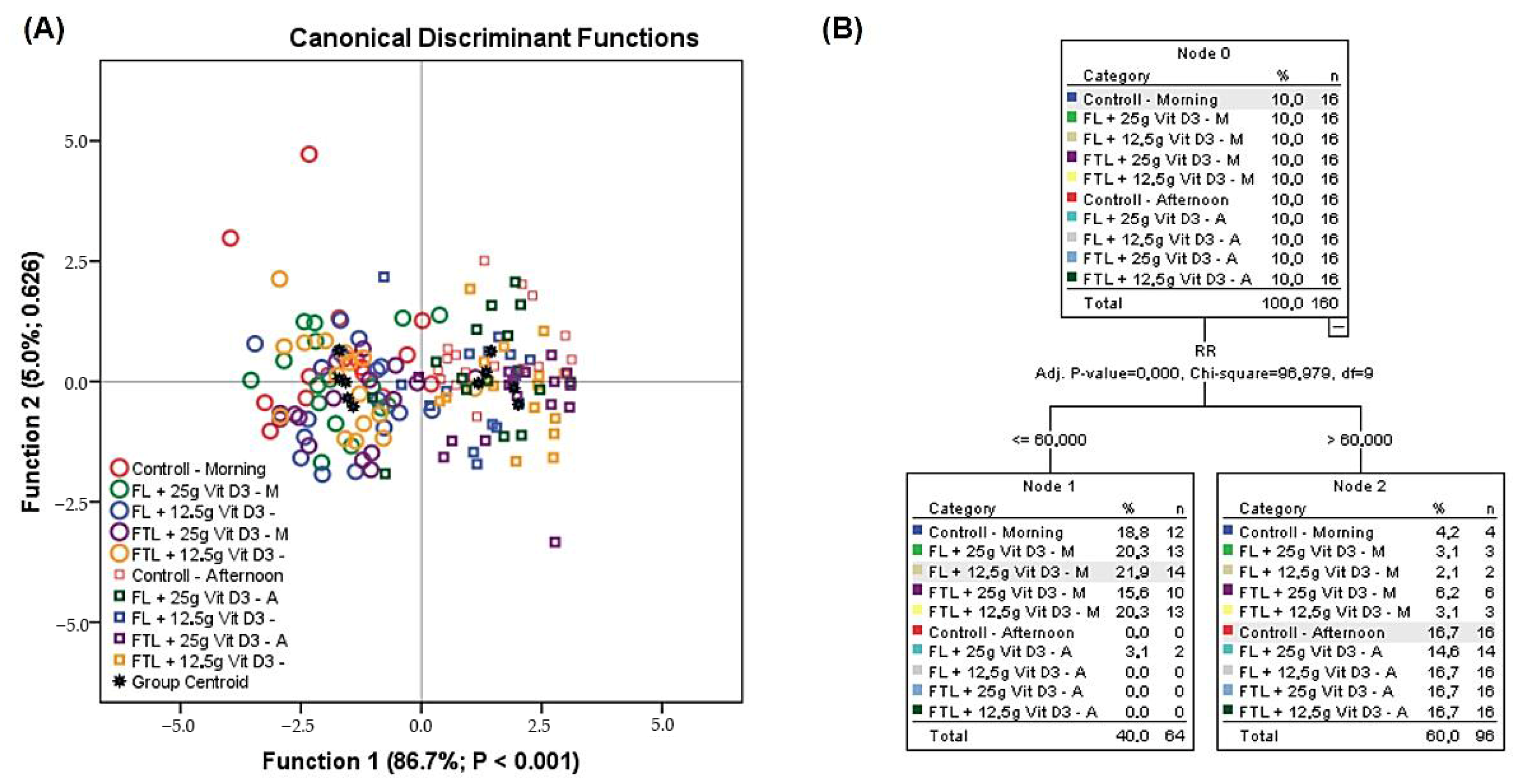 Poultry 04 00033 g003