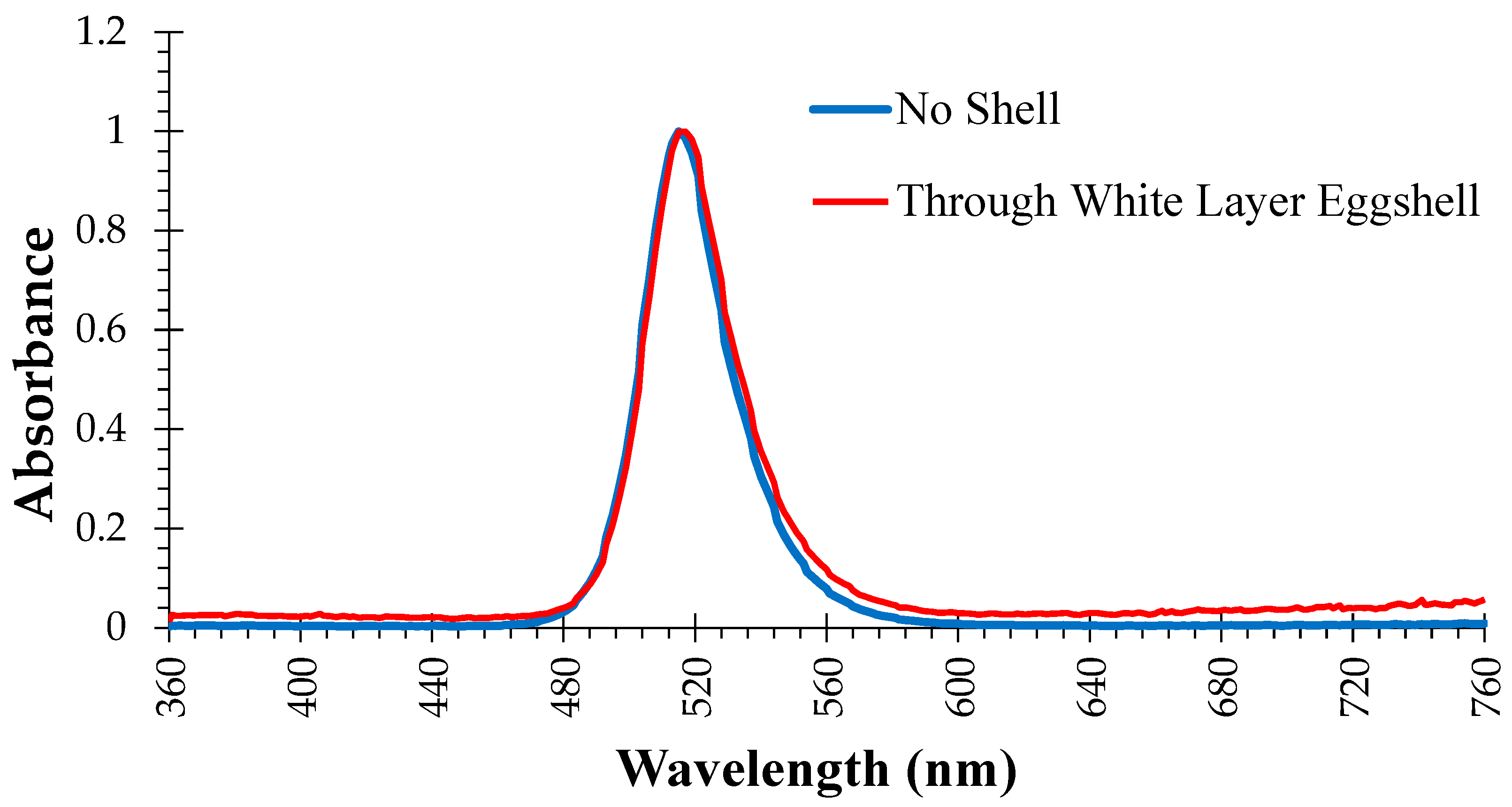 Poultry 04 00036 g001