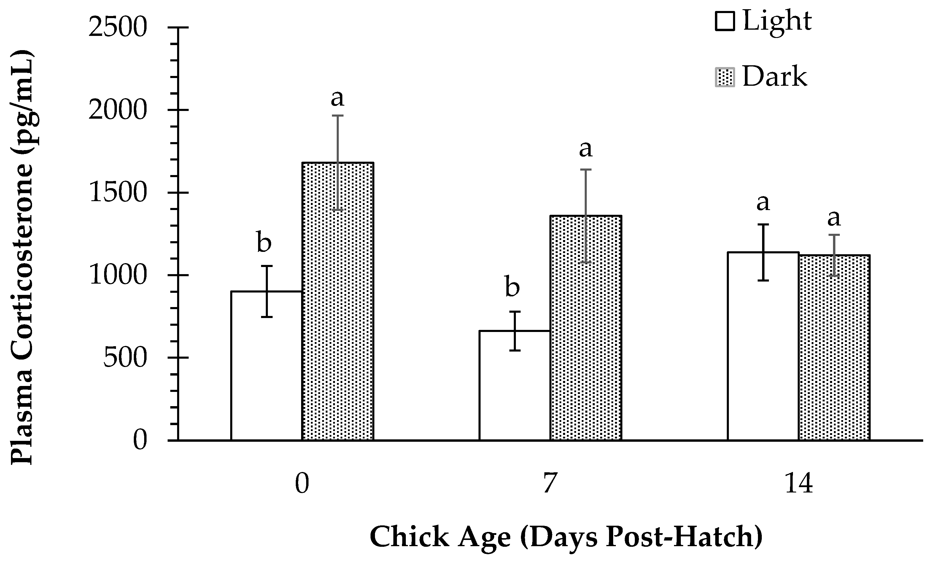 Poultry 04 00036 g002