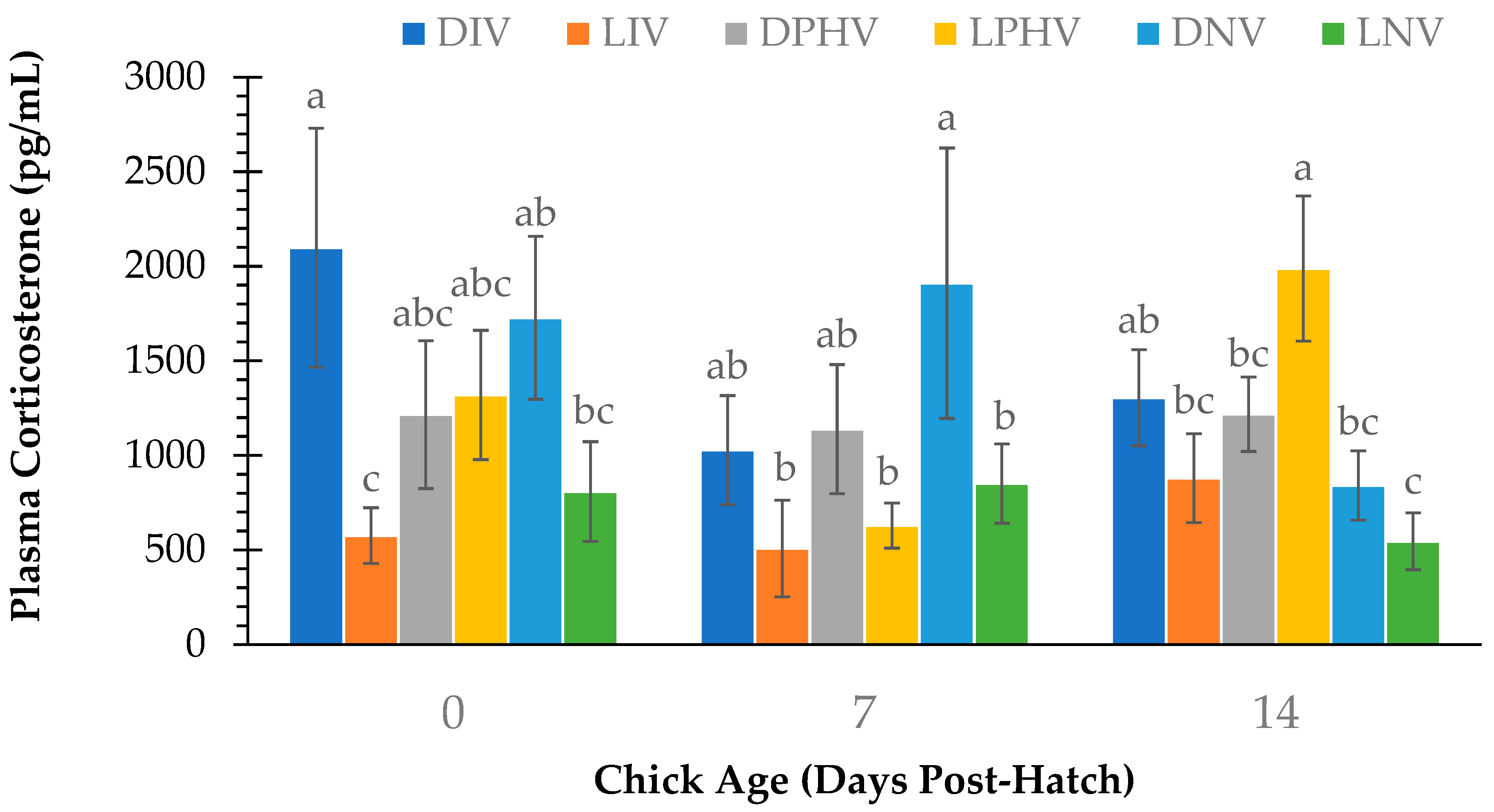 Poultry 04 00036 g003