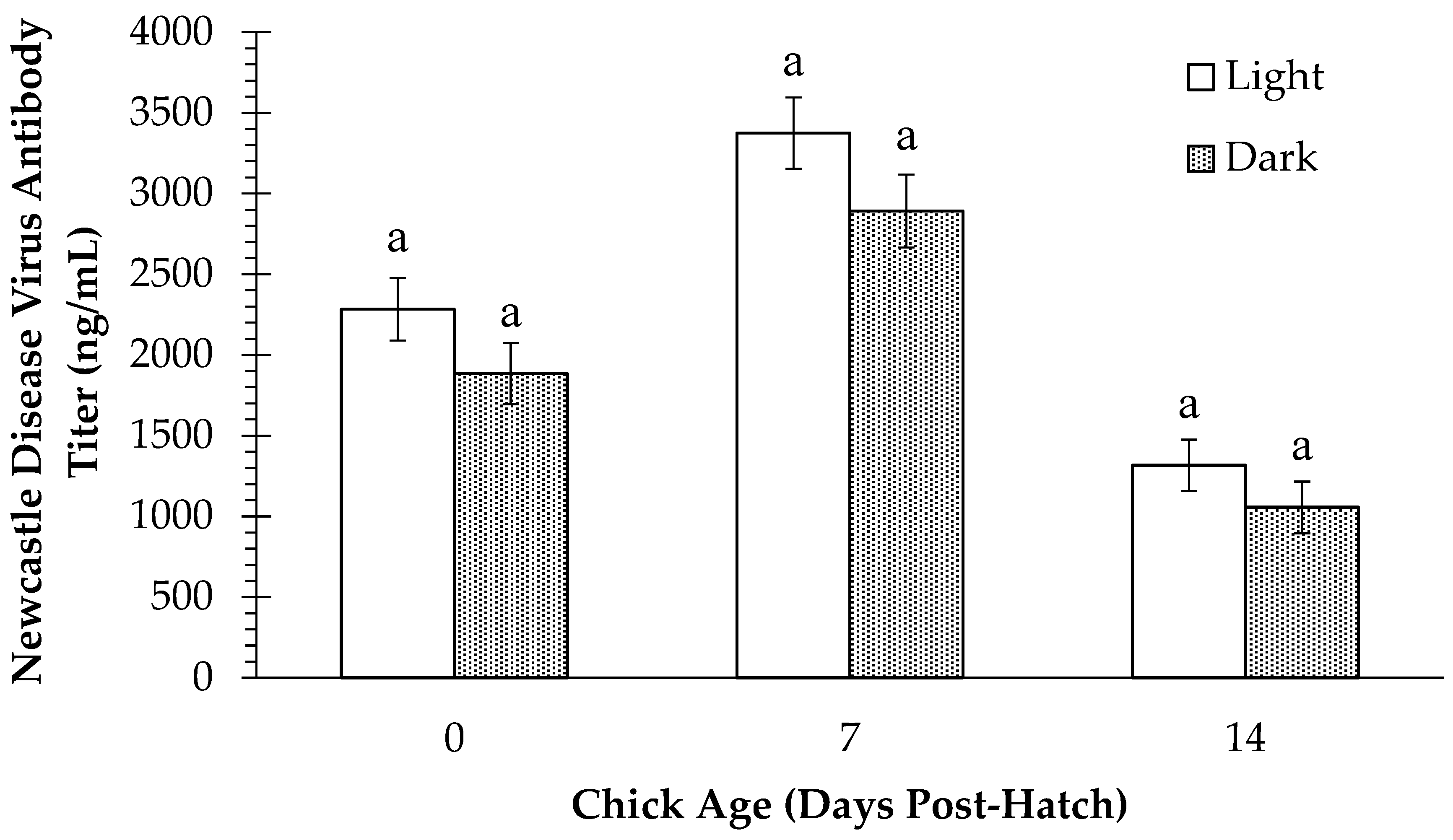 Poultry 04 00036 g004