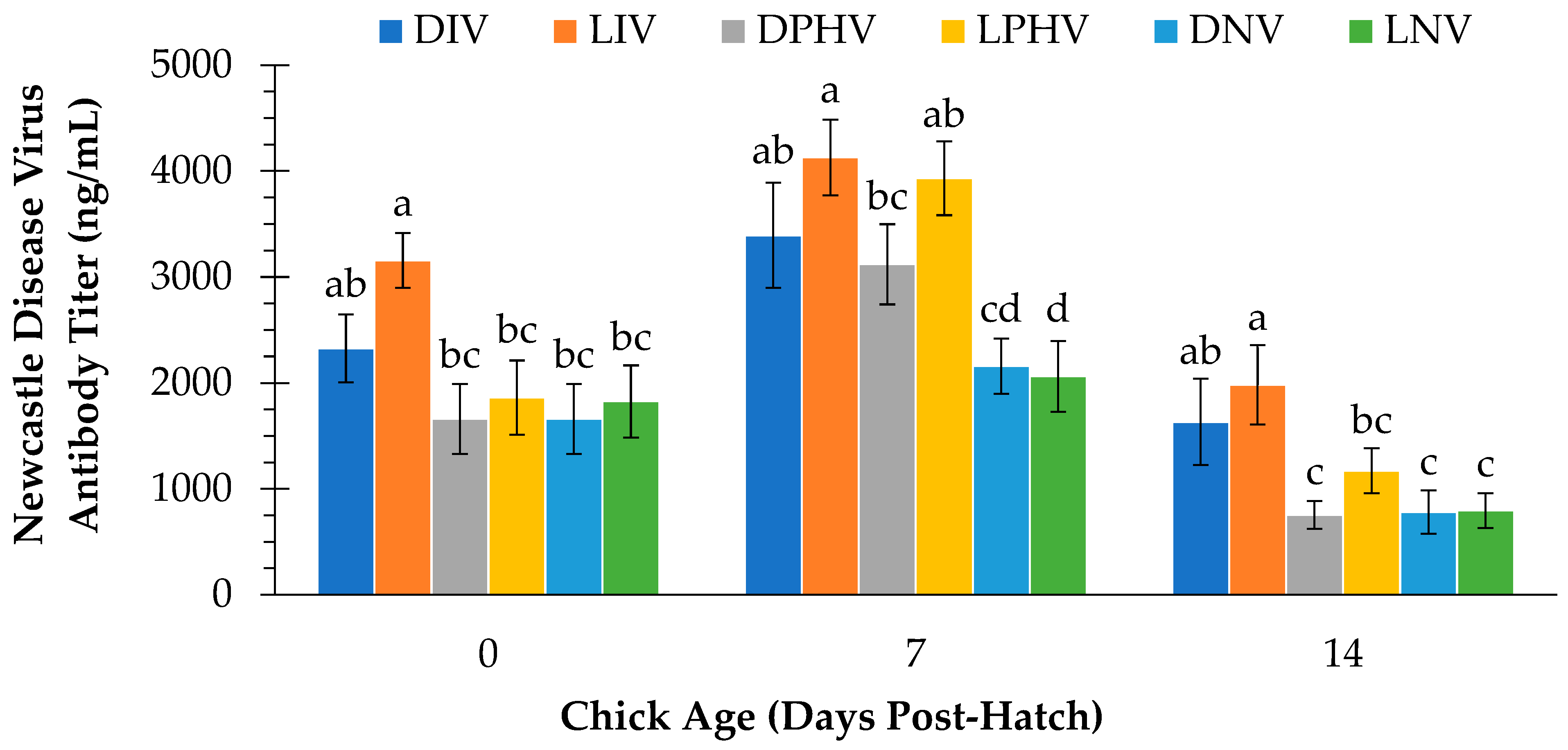 Poultry 04 00036 g005