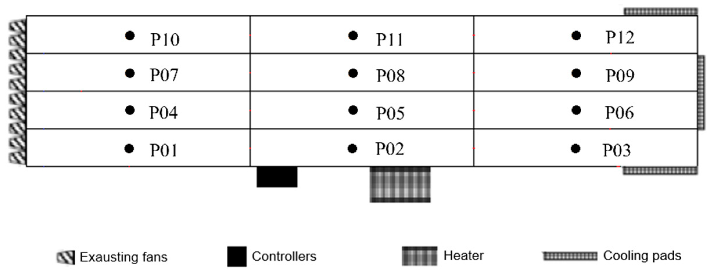 Poultry 04 00038 g002