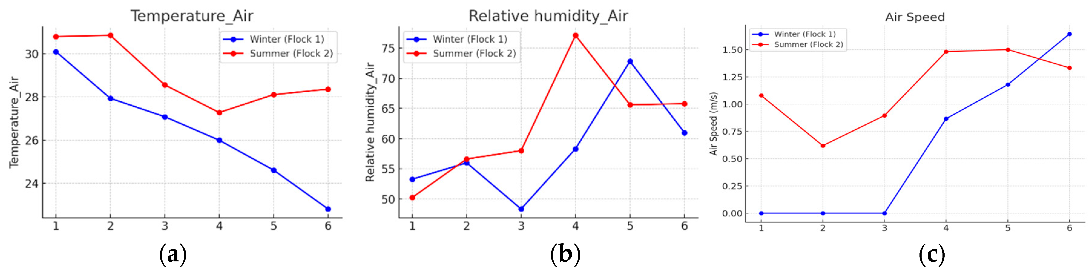 Poultry 04 00038 g003a