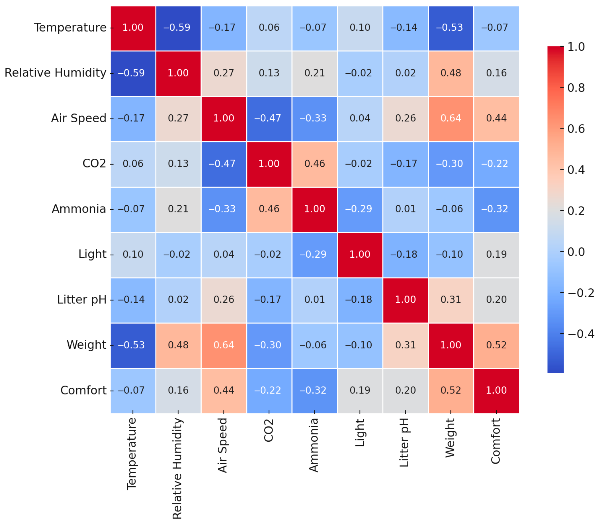 Poultry 04 00038 g004