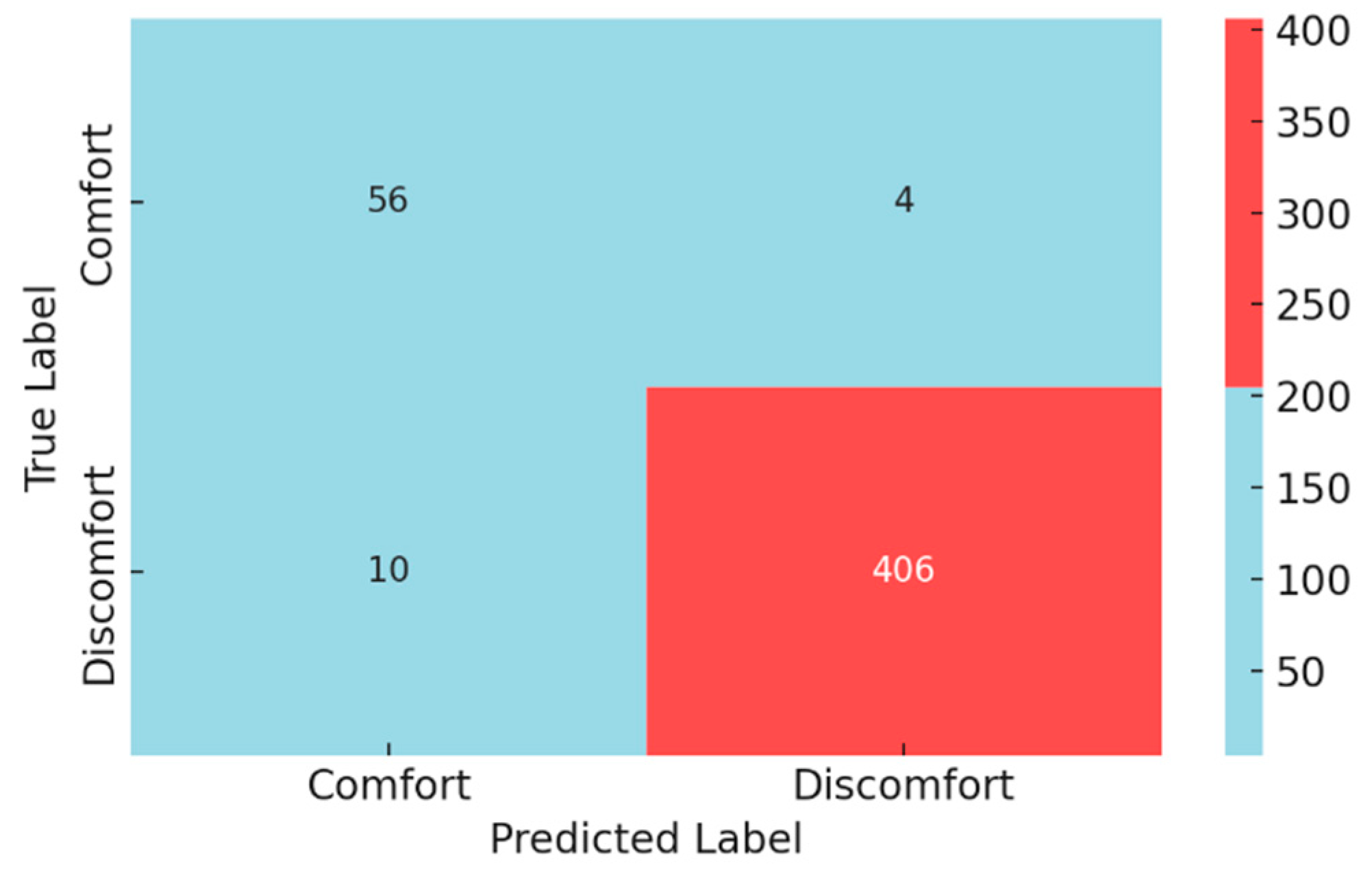 Poultry 04 00038 g006