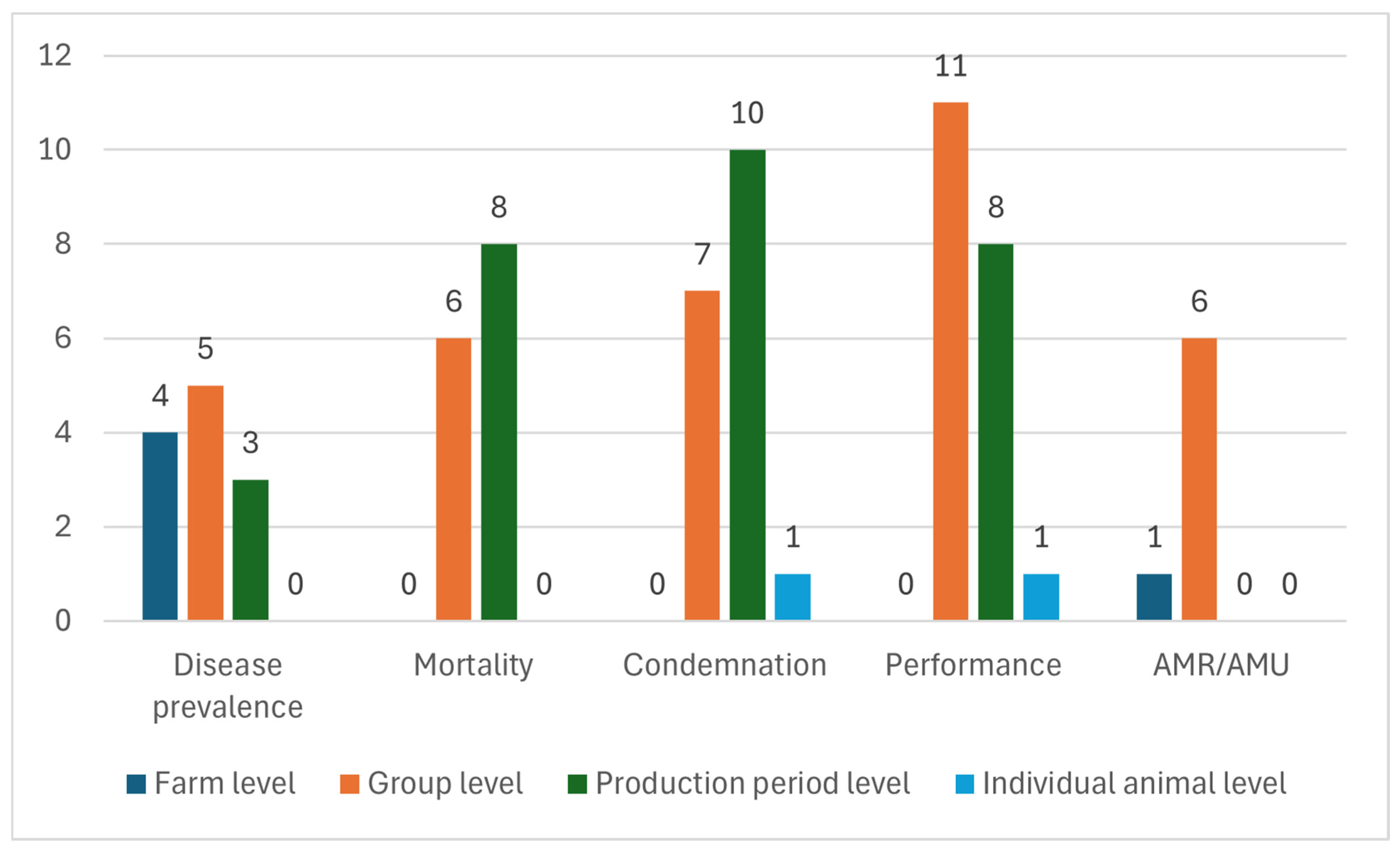 Poultry 04 00039 g002