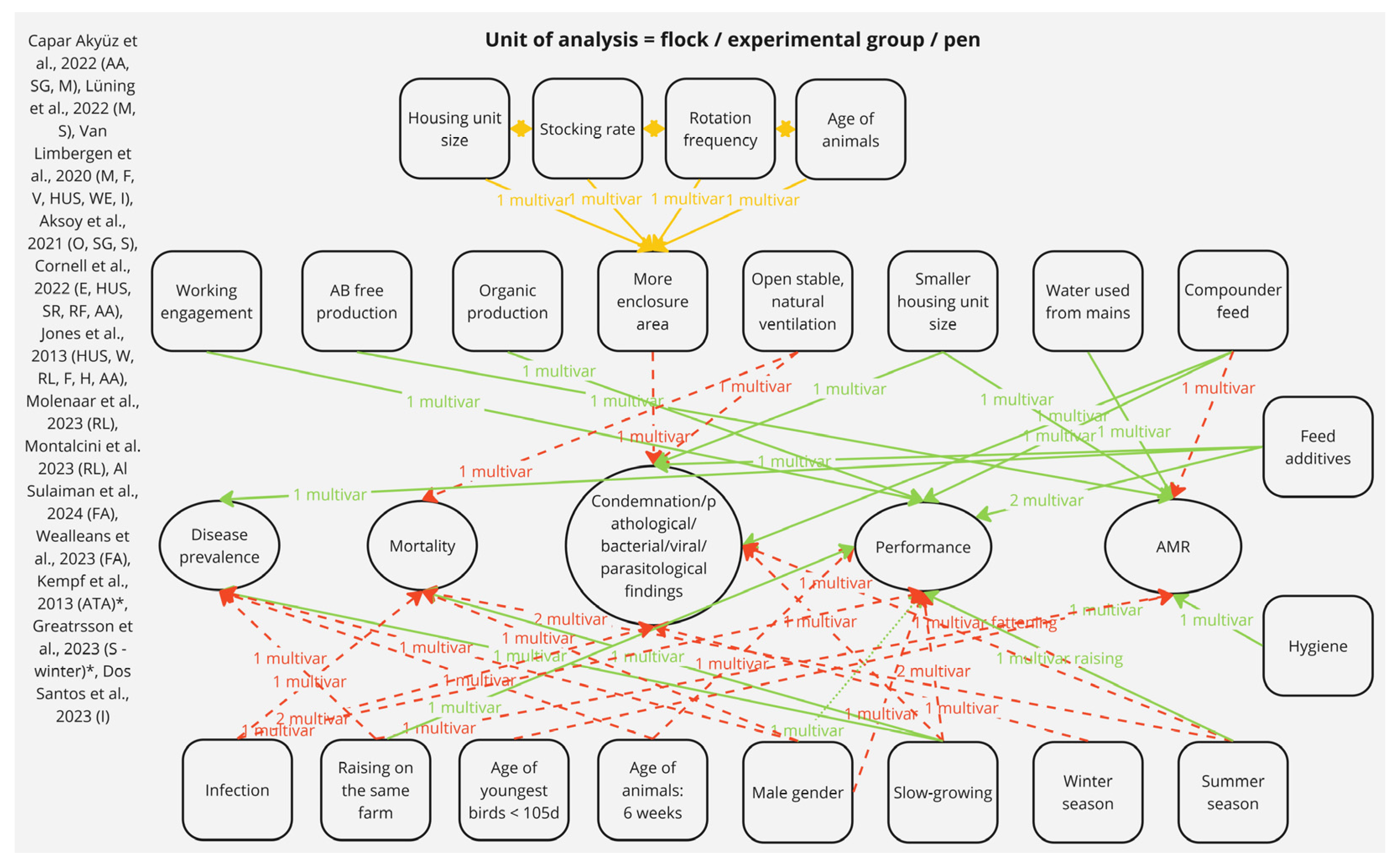 Poultry 04 00039 g004
