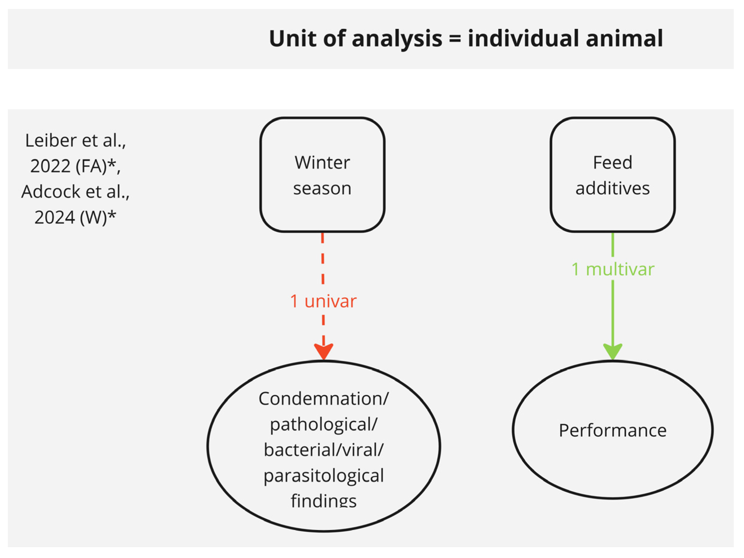 Poultry 04 00039 g006