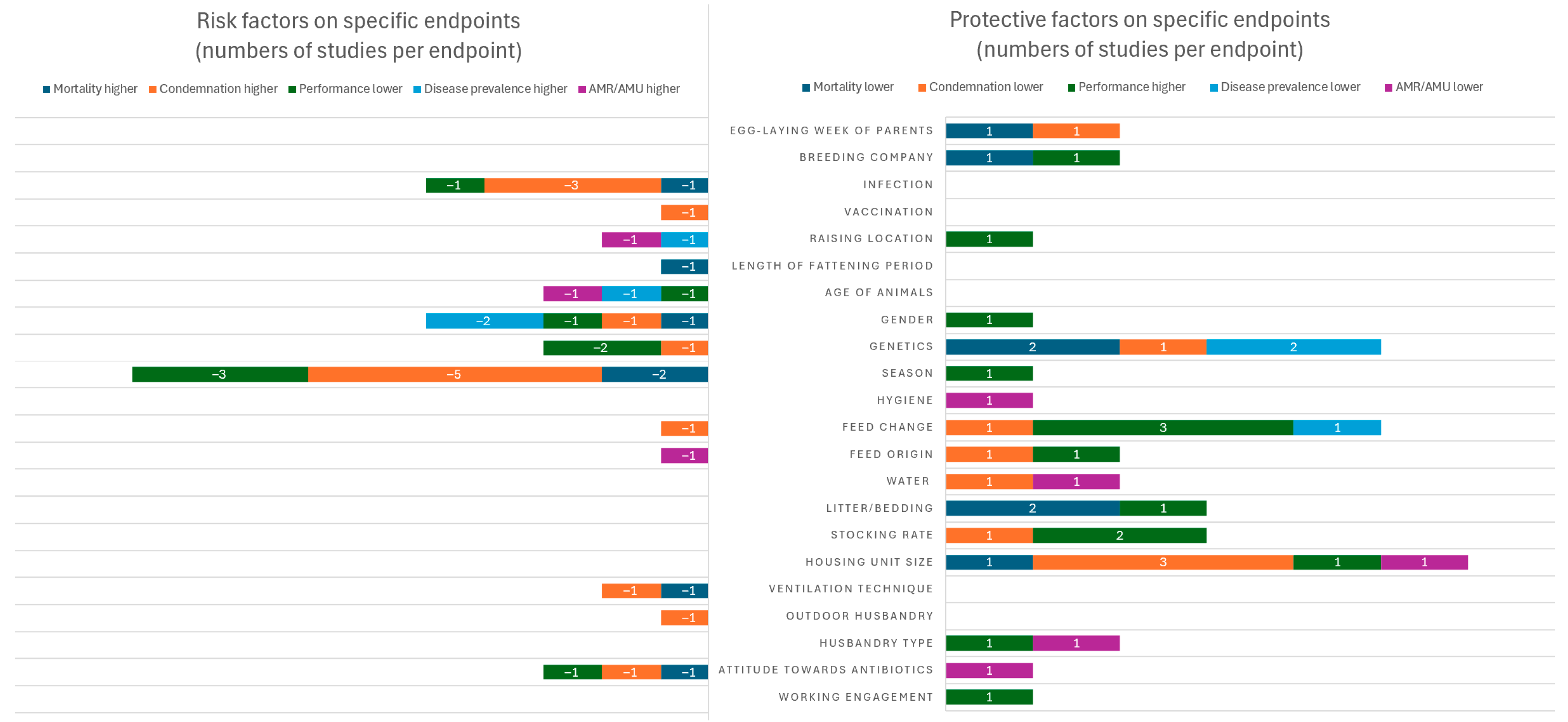 Poultry 04 00039 g007
