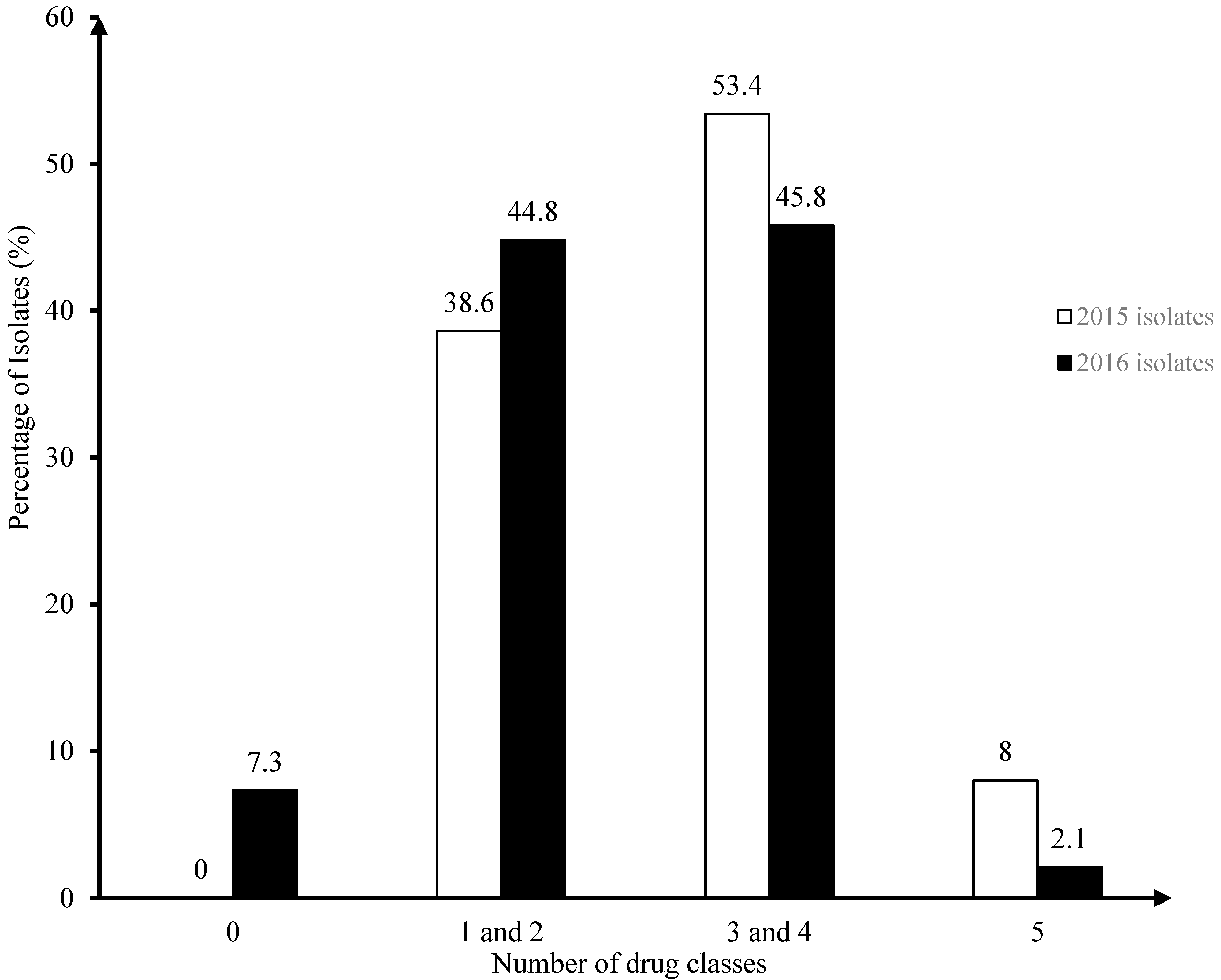 Poultry 04 00042 g001