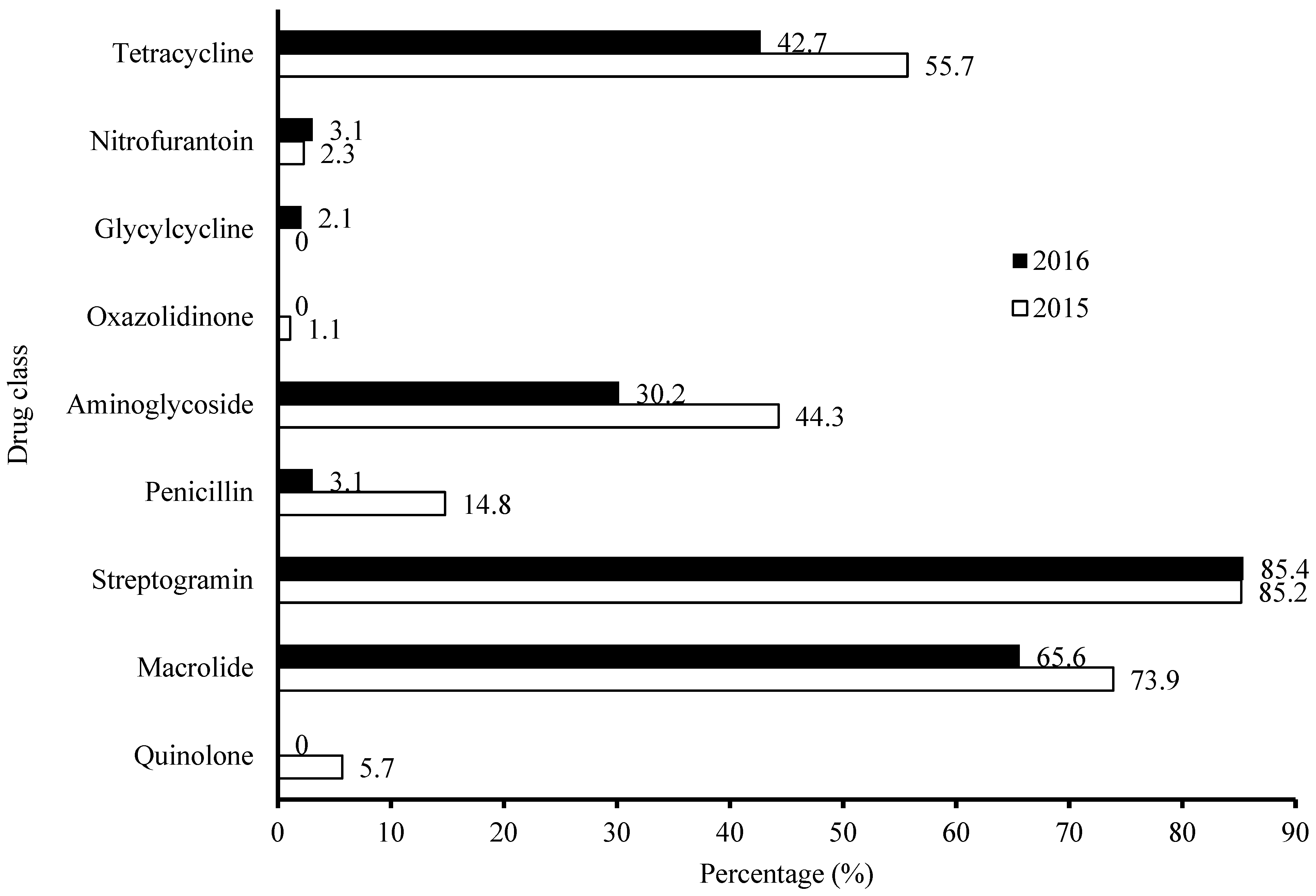 Poultry 04 00042 g002