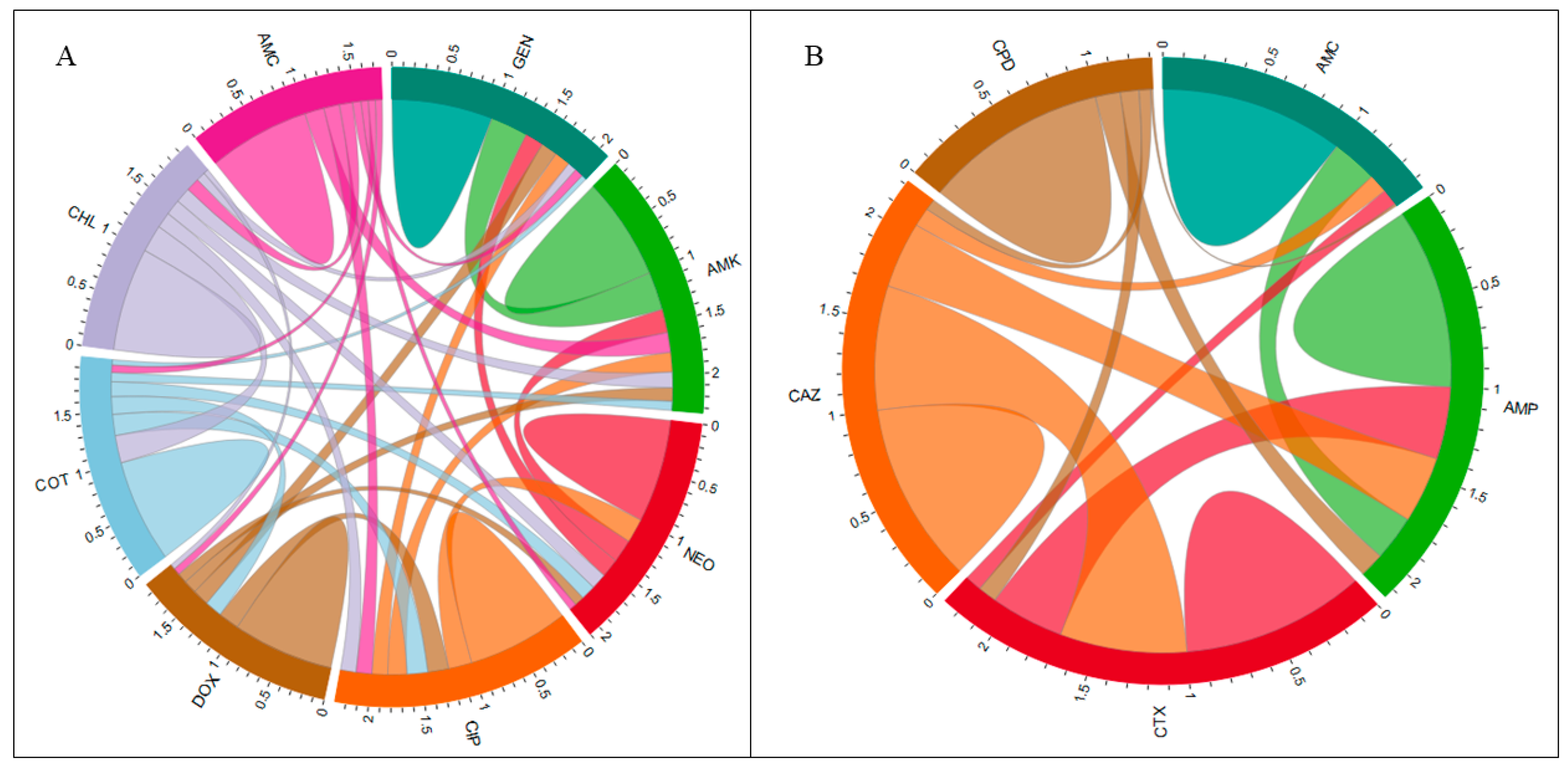 Poultry 04 00051 g002 Poultry 04 00051 g002