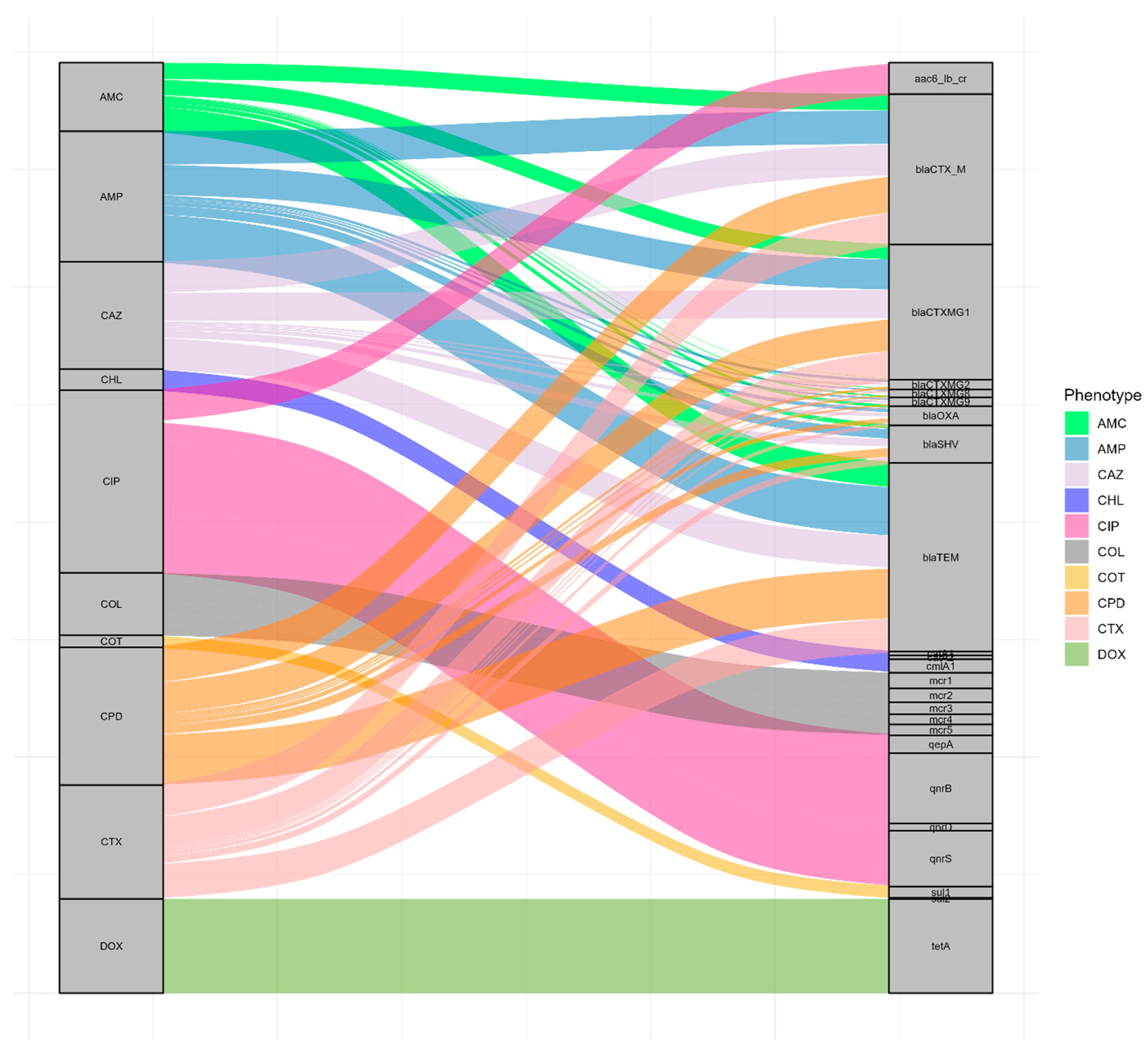Poultry 04 00051 g005 Poultry 04 00051 g005