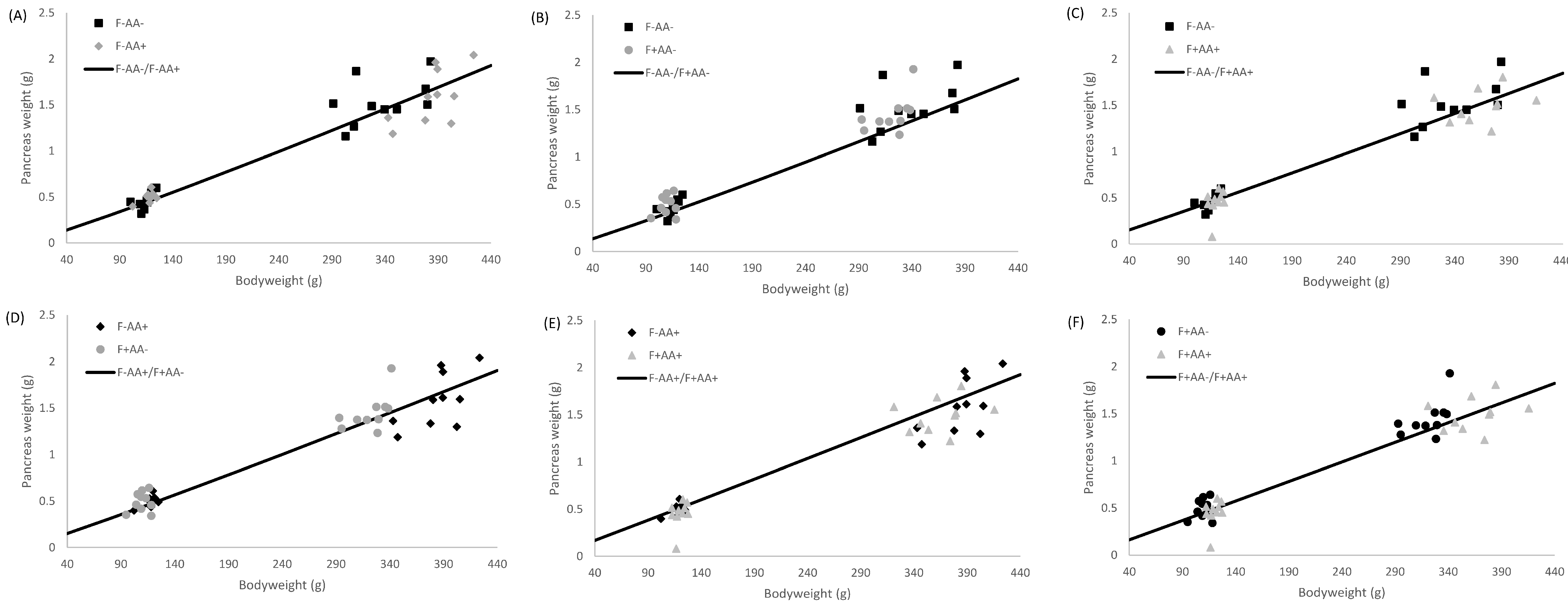 Poultry 04 00056 g001